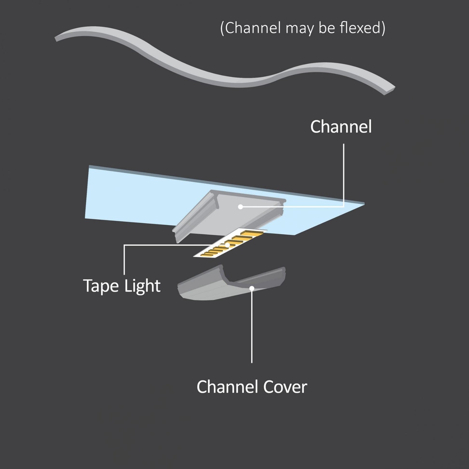 48" Waveform Channel, Flexible profile for curved surfaces - Bees Lighting