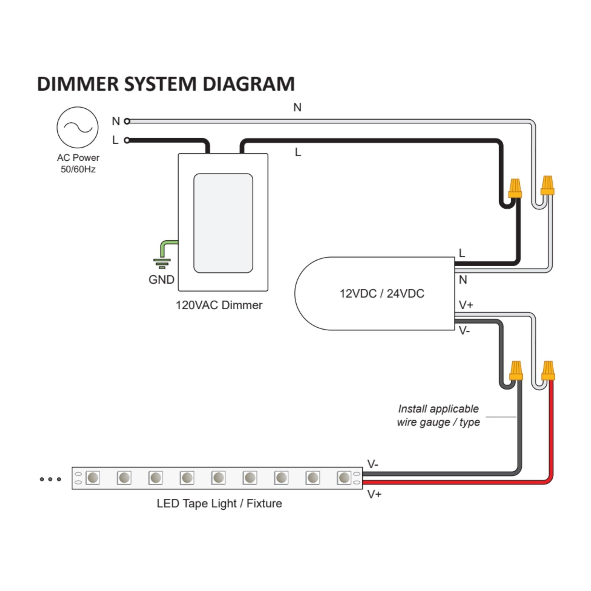 MikroDIM 60 Watts 12VDC LED Driver and LO-PRO Junction Box, ELV Dimming - Bees Lighting