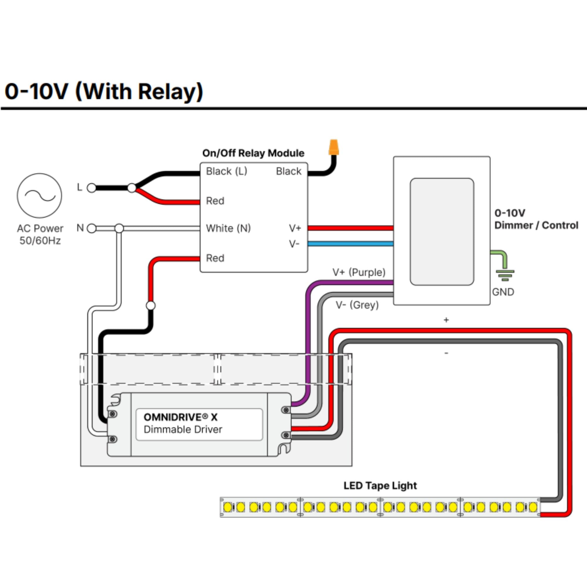OMNIDRIVE X 100 Watts, 12VDC LED Dimmable Driver with Junction Box, 120-277V - Bees Lighting