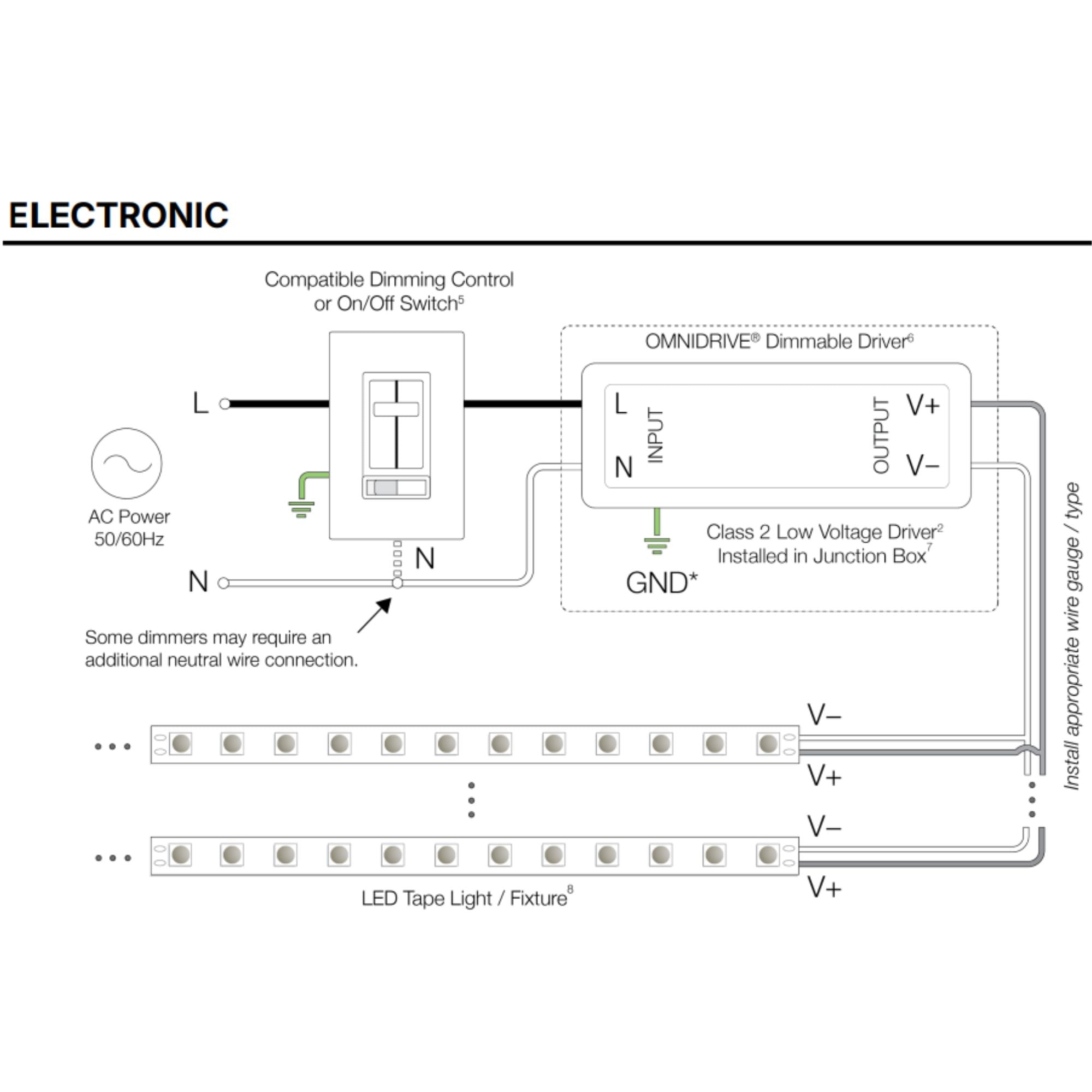 OMNIDRIVE X 200 Watts, 12VDC LED Dimmable Driver with Junction Box, 120-277V - Bees Lighting