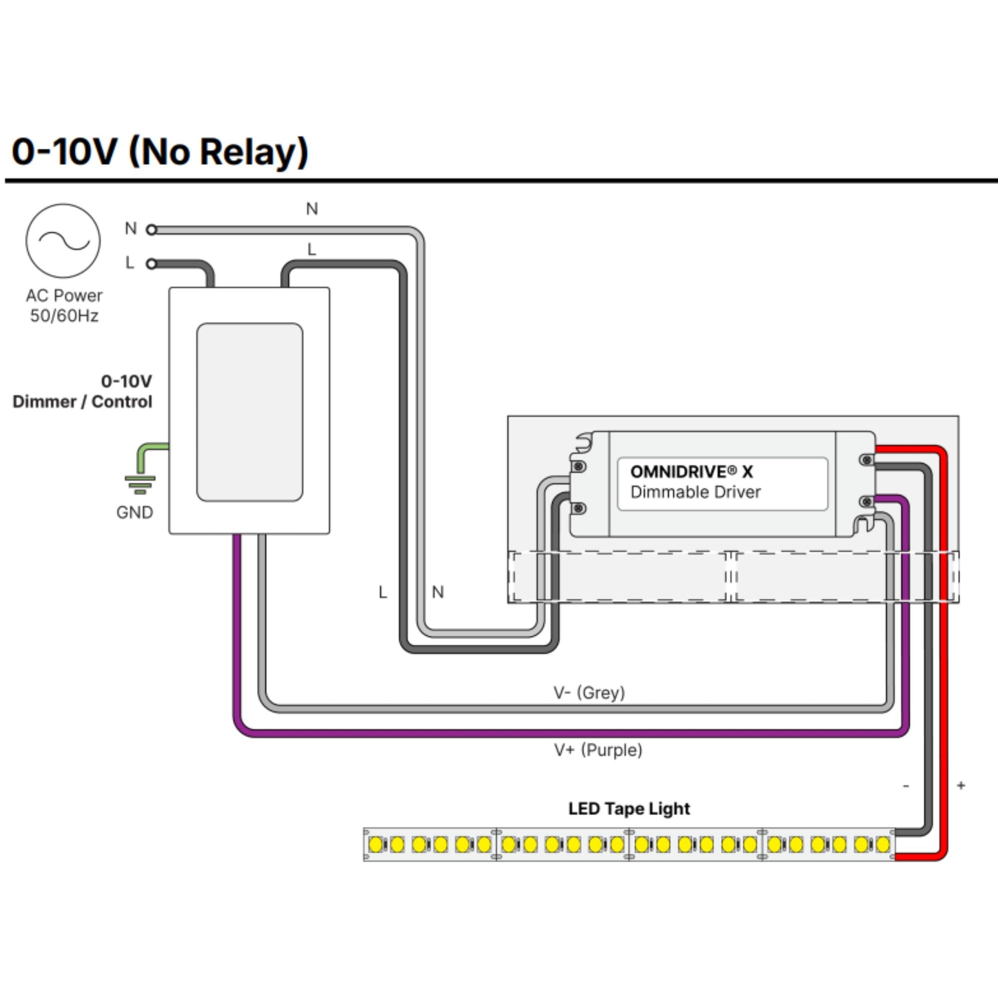 OMNIDRIVE X 200 Watts, 12VDC LED Dimmable Driver with Junction Box, 120-277V - Bees Lighting