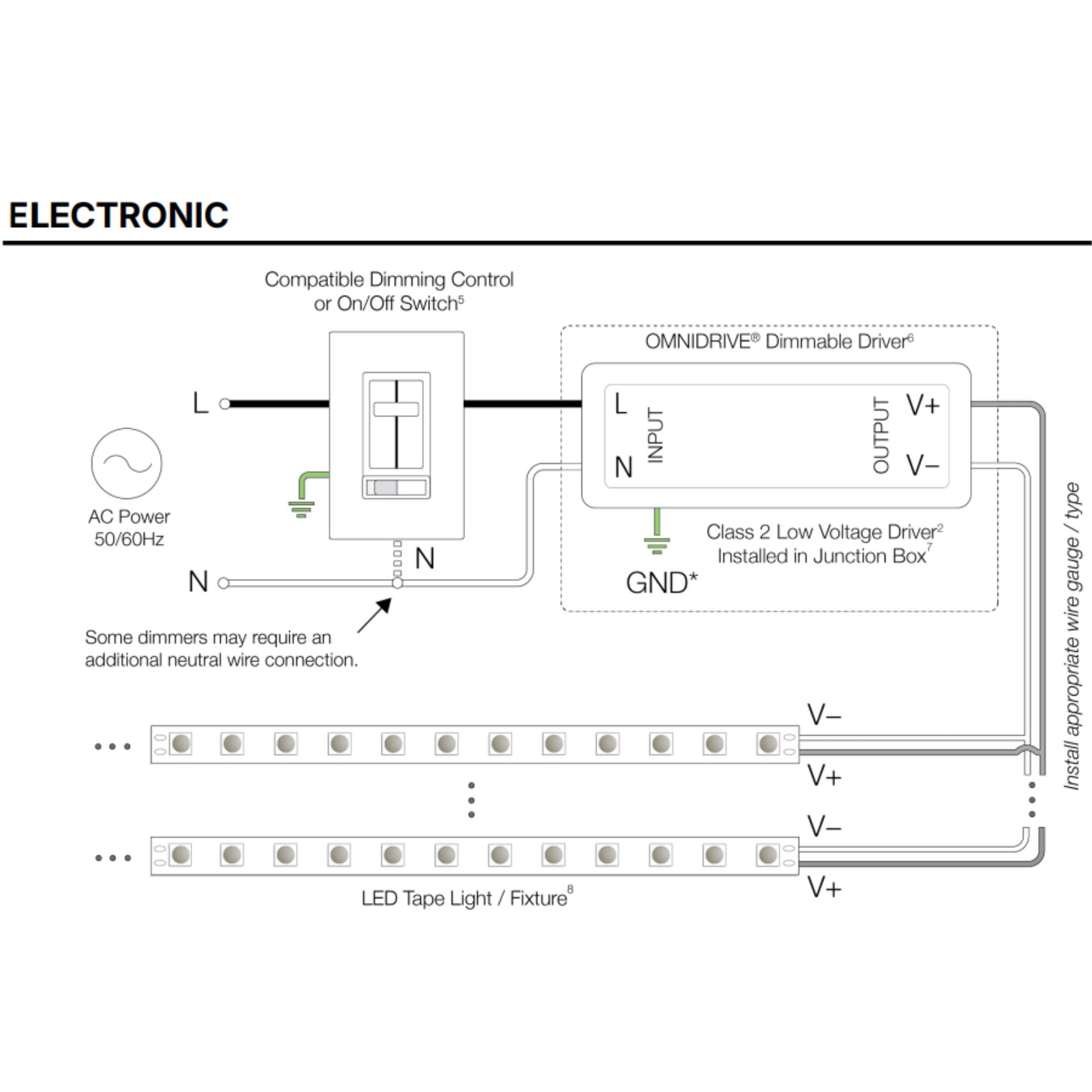 OMNIDRIVE X 200 Watts, 24VDC LED Driver, ELV, Triac and 0-10V Dimming, 120-277V - Bees Lighting
