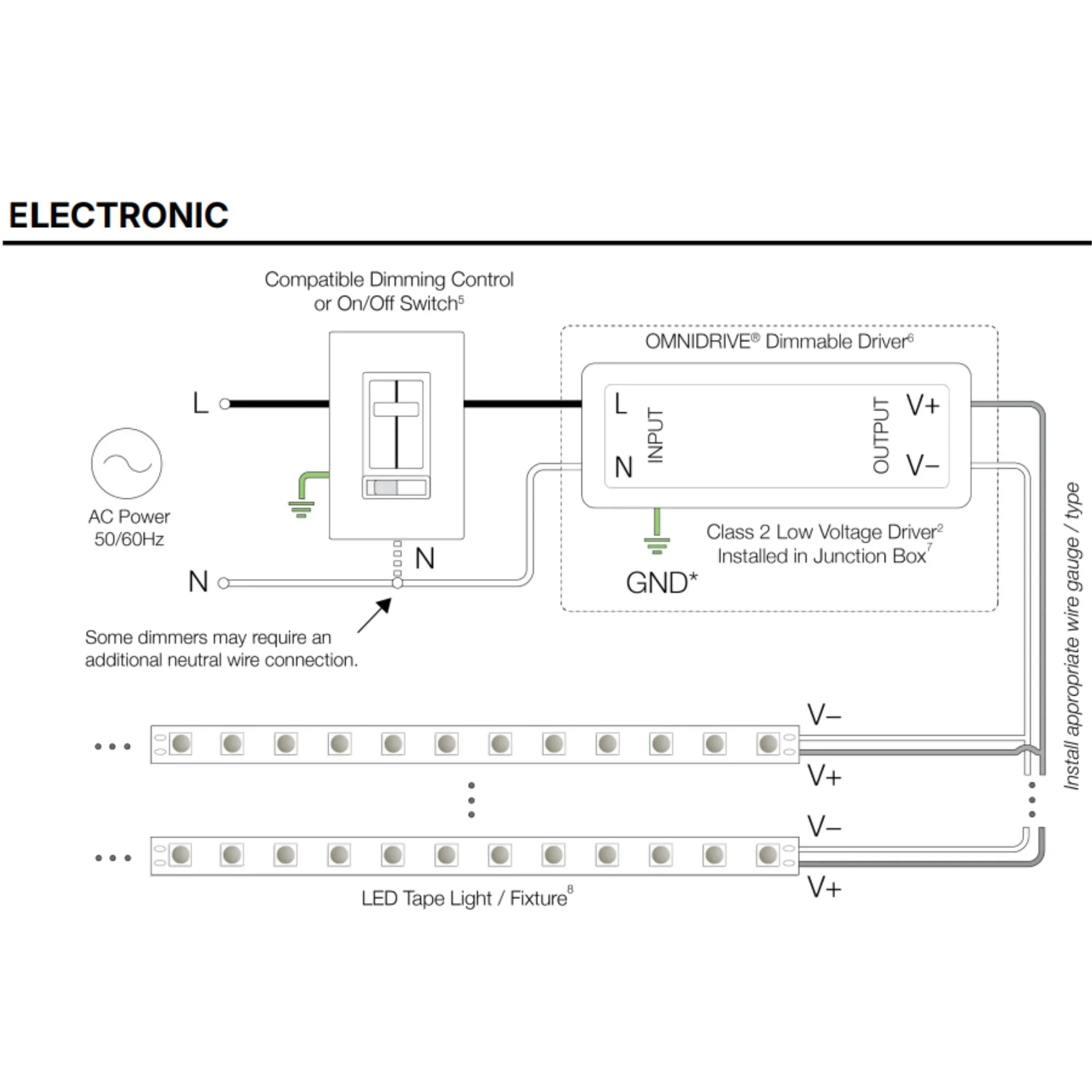Diode LED OMNIDRIVE X DI-ODX-24V30W-J 30W Driver | Universal