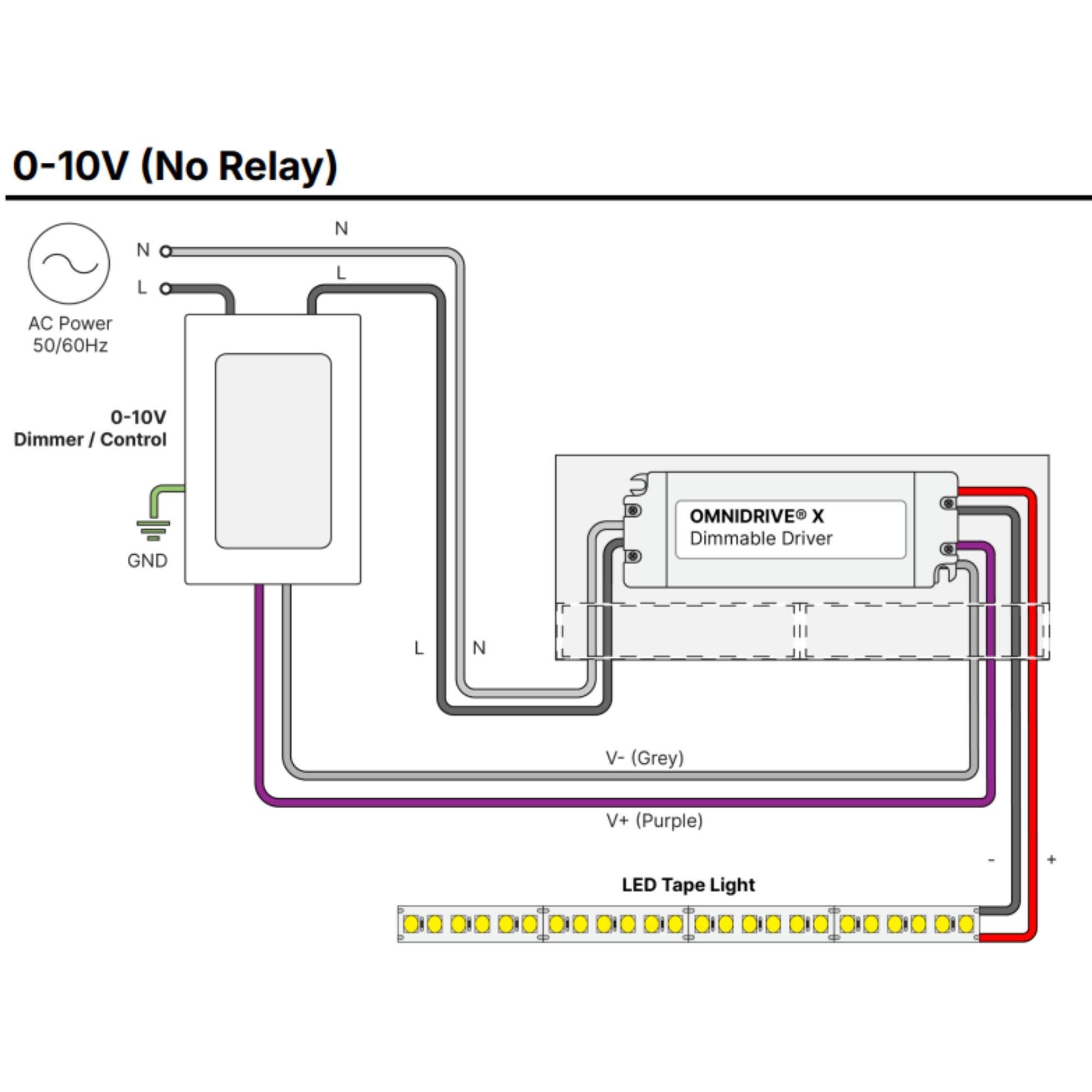 OMNIDRIVE X 60 Watts, 24VDC LED Driver, ELV, Triac and 0-10V Dimming, 120-277V - Bees Lighting