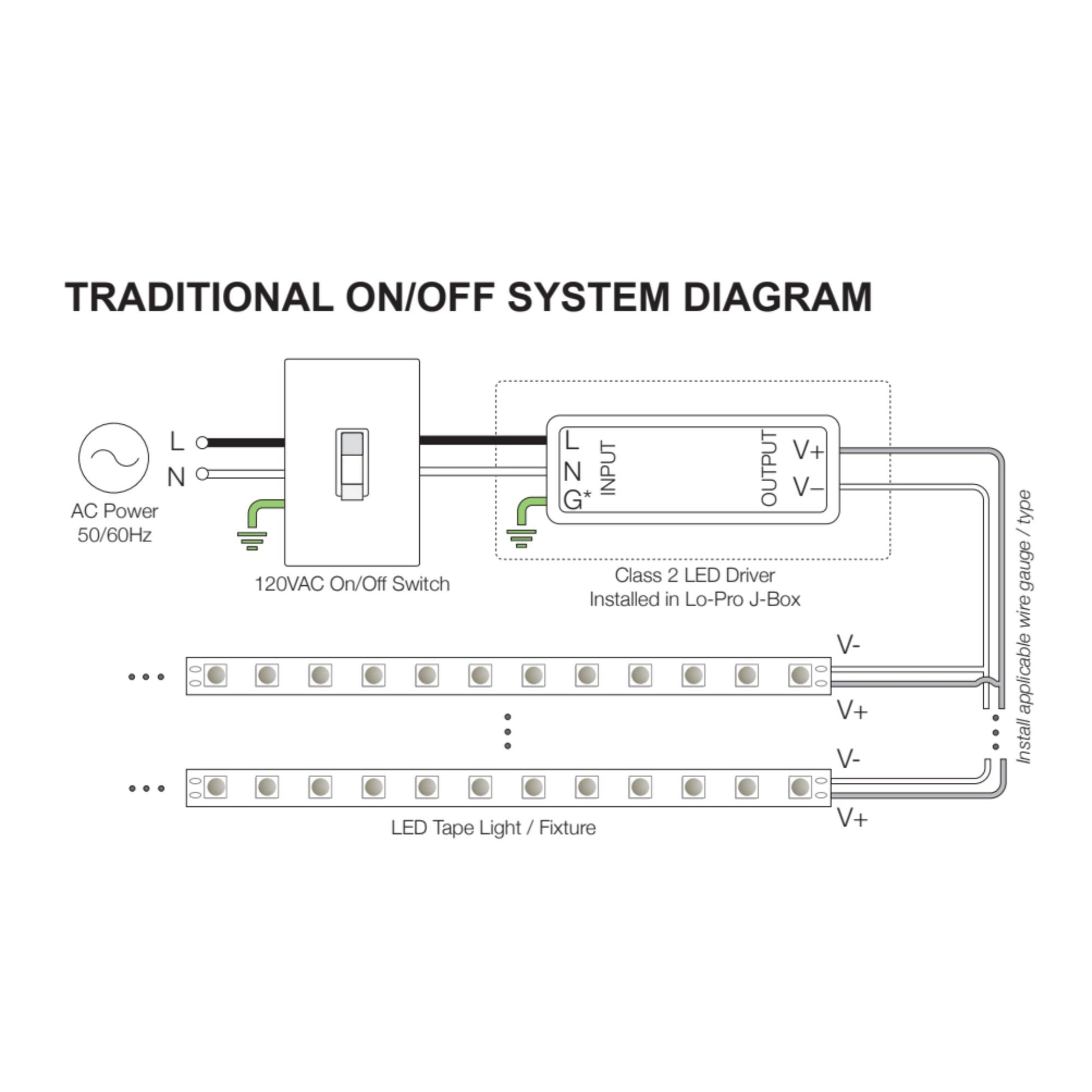 VLM 96 Watts, 24VDC LED Driver + LO-PRO Junction Box, PWM Dimming, 120-277V - Bees Lighting