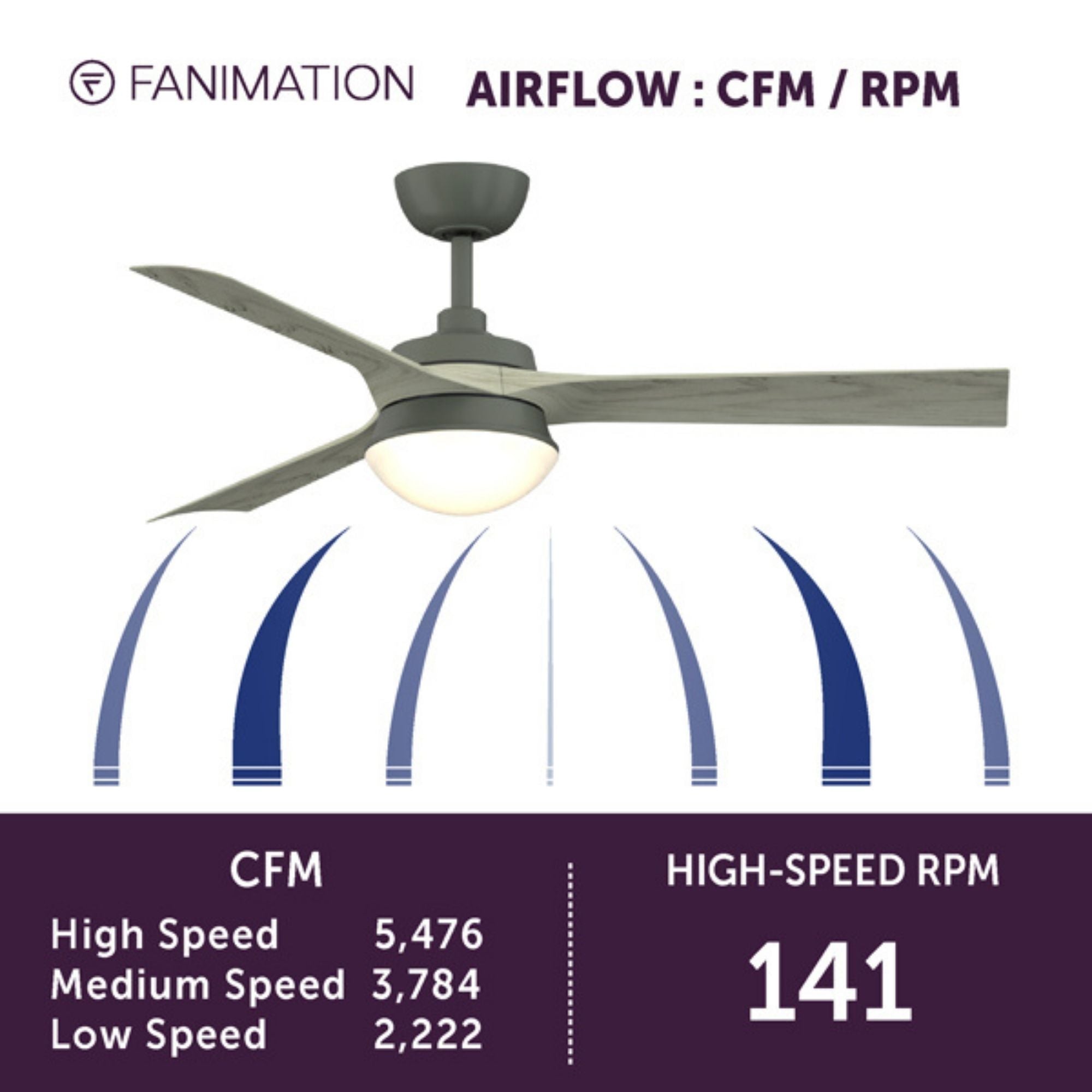 Barlow 52" Graphite LED Ceiling Fan