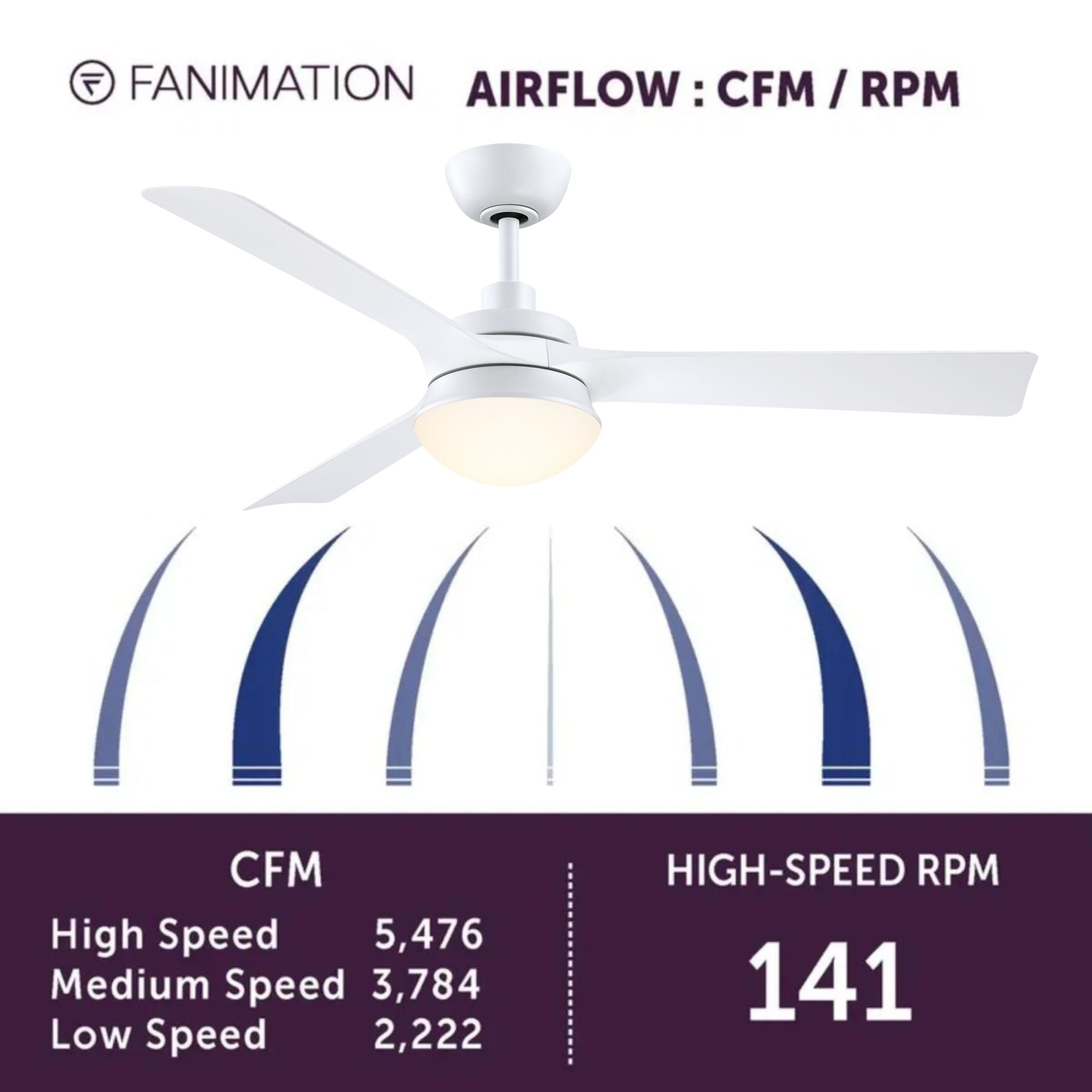 Barlow 52" White LED Ceiling Fan