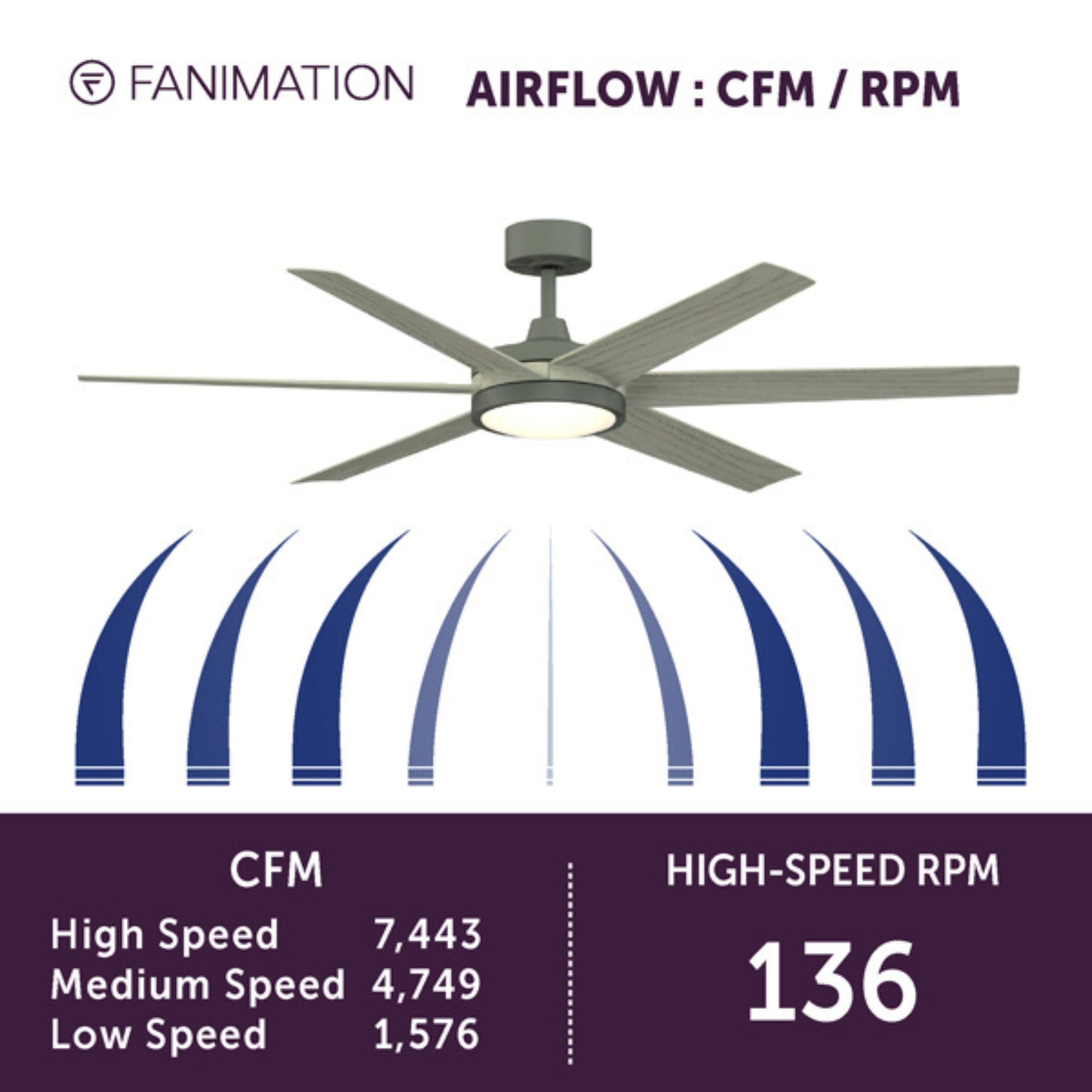 Fanimation Brawn 64 in Outdoor Smart LED Ceiling Fan DC Motor Antique Graphite Light Oak