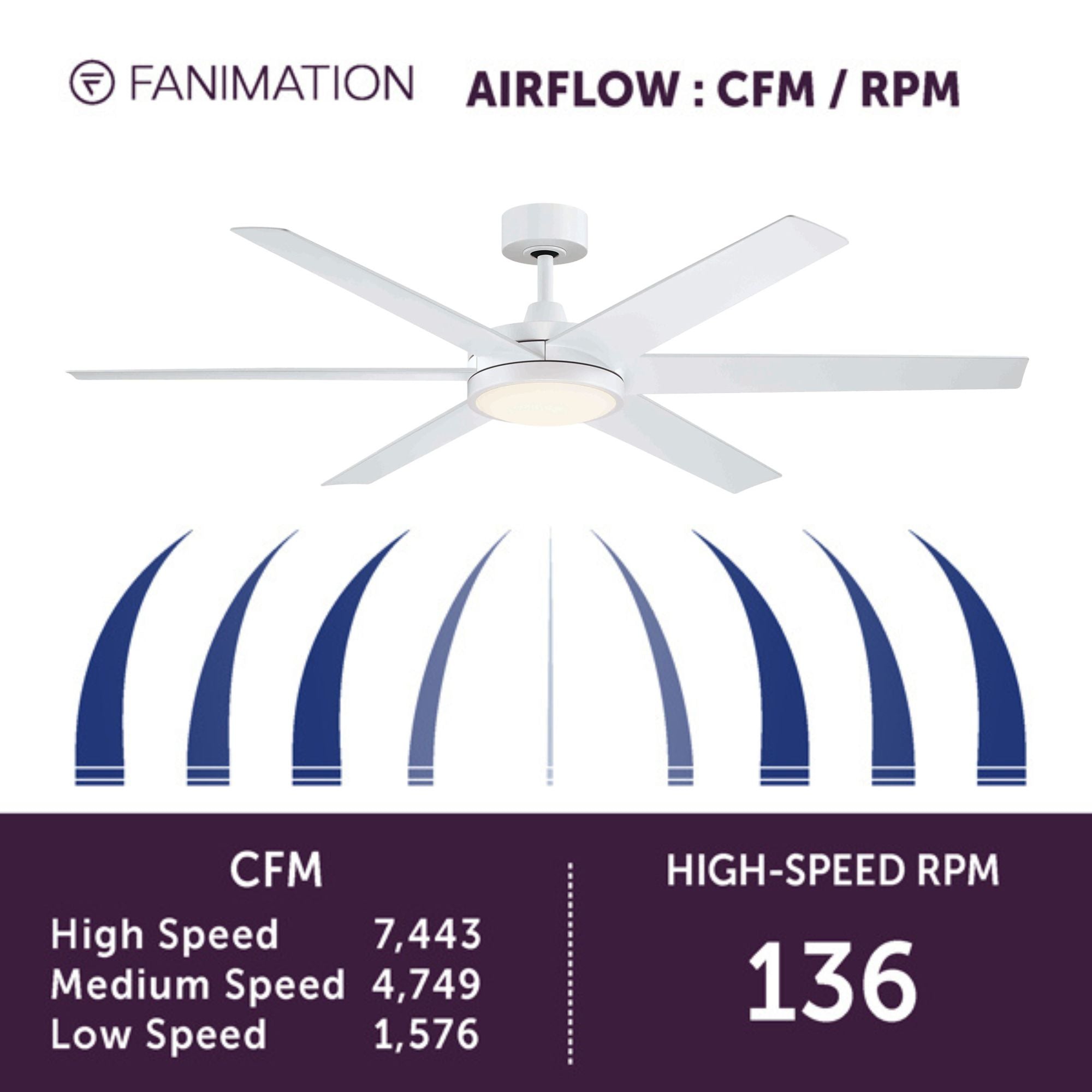 Brawn 64" Matte White Outdoor Smart Ceiling Fan with LED CCT Select Light Kit and Remote