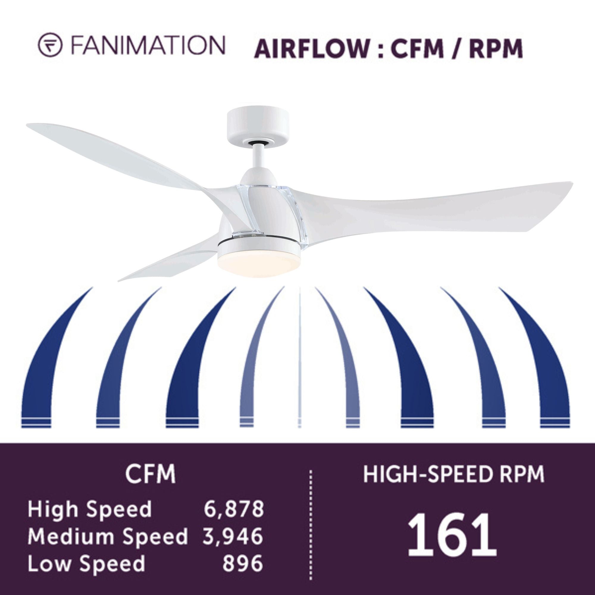 Klear 56" Matte White Outdoor CCT LED Smart Ceiling Fan with Remote