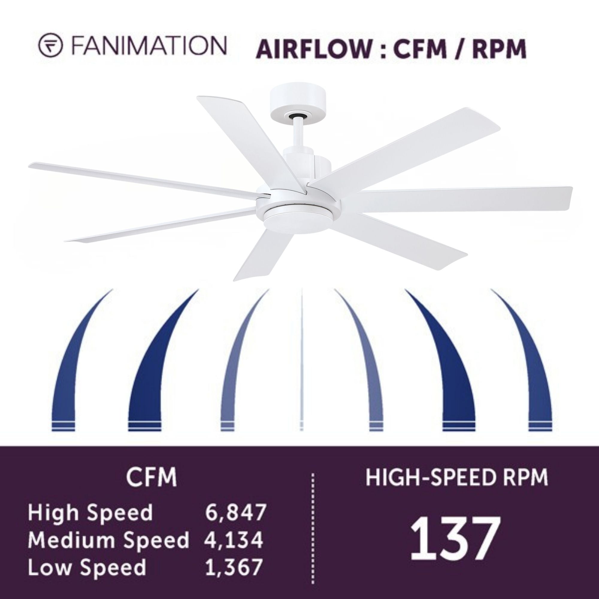 Pendry 56" Matte White Wet Rated Ceiling Fan with Remote
