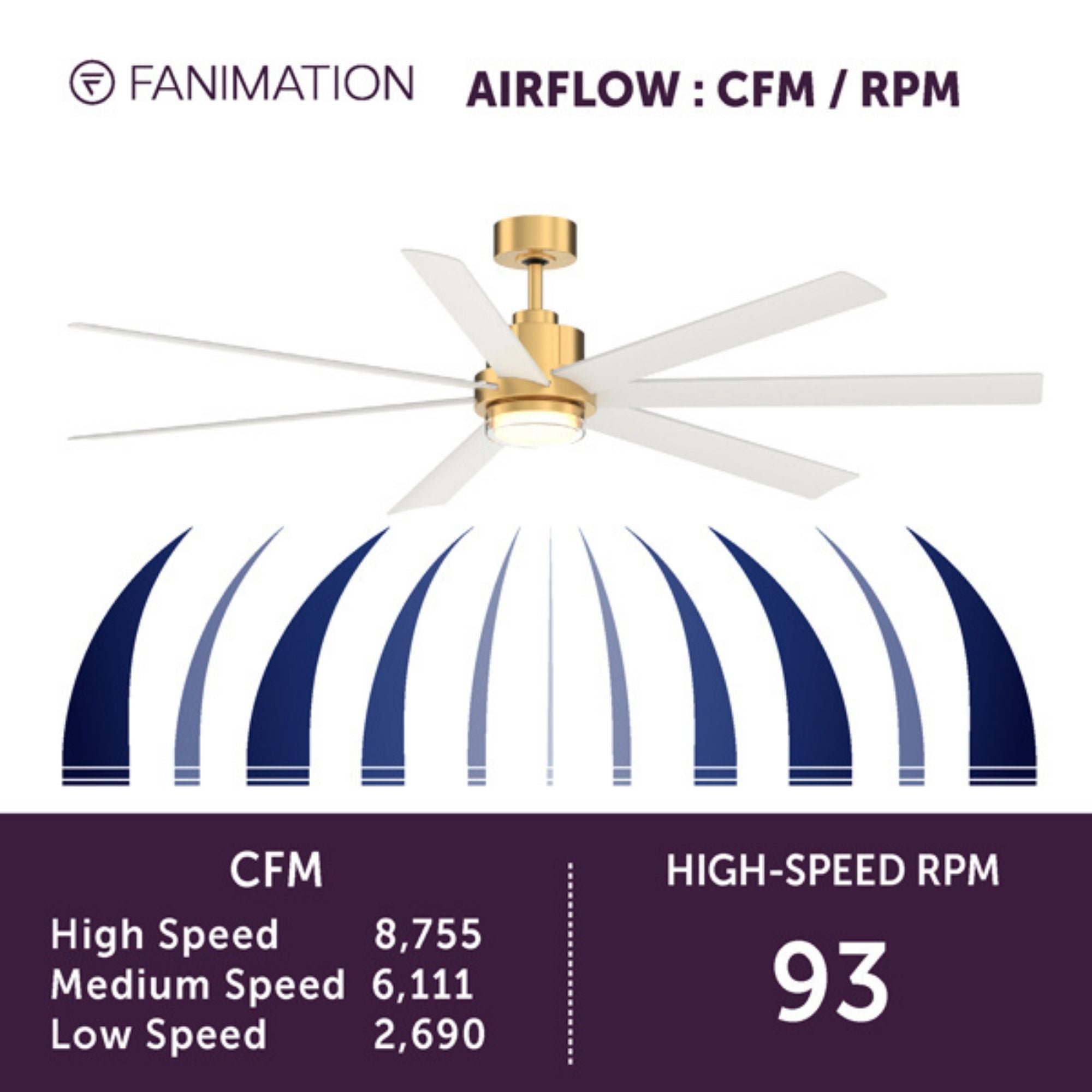 Pendry 72" Brushed Satin Brass and White Damp Rated Ceiling Fan with Remote