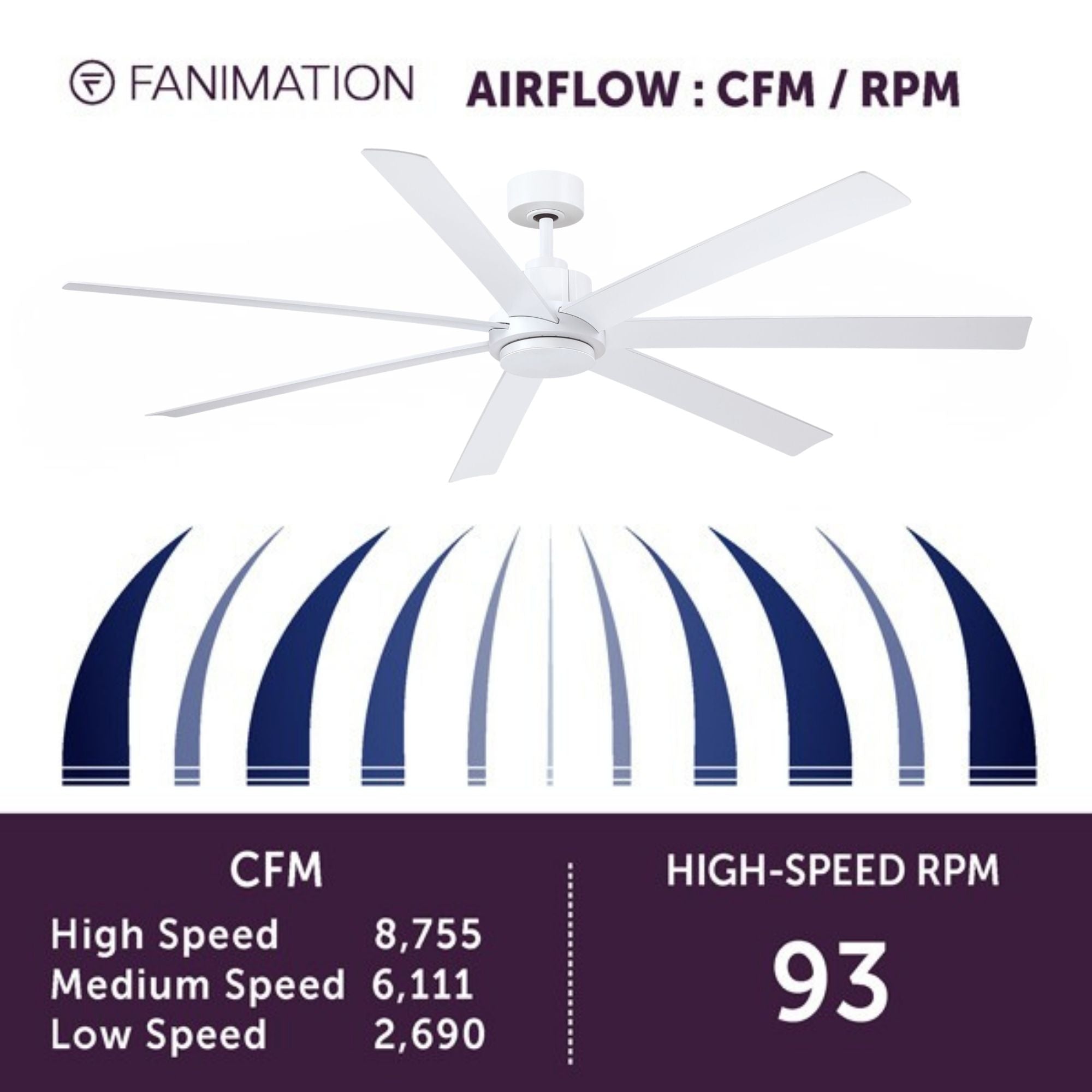 Pendry 72" Matte White Wet Rated Ceiling Fan with Remote