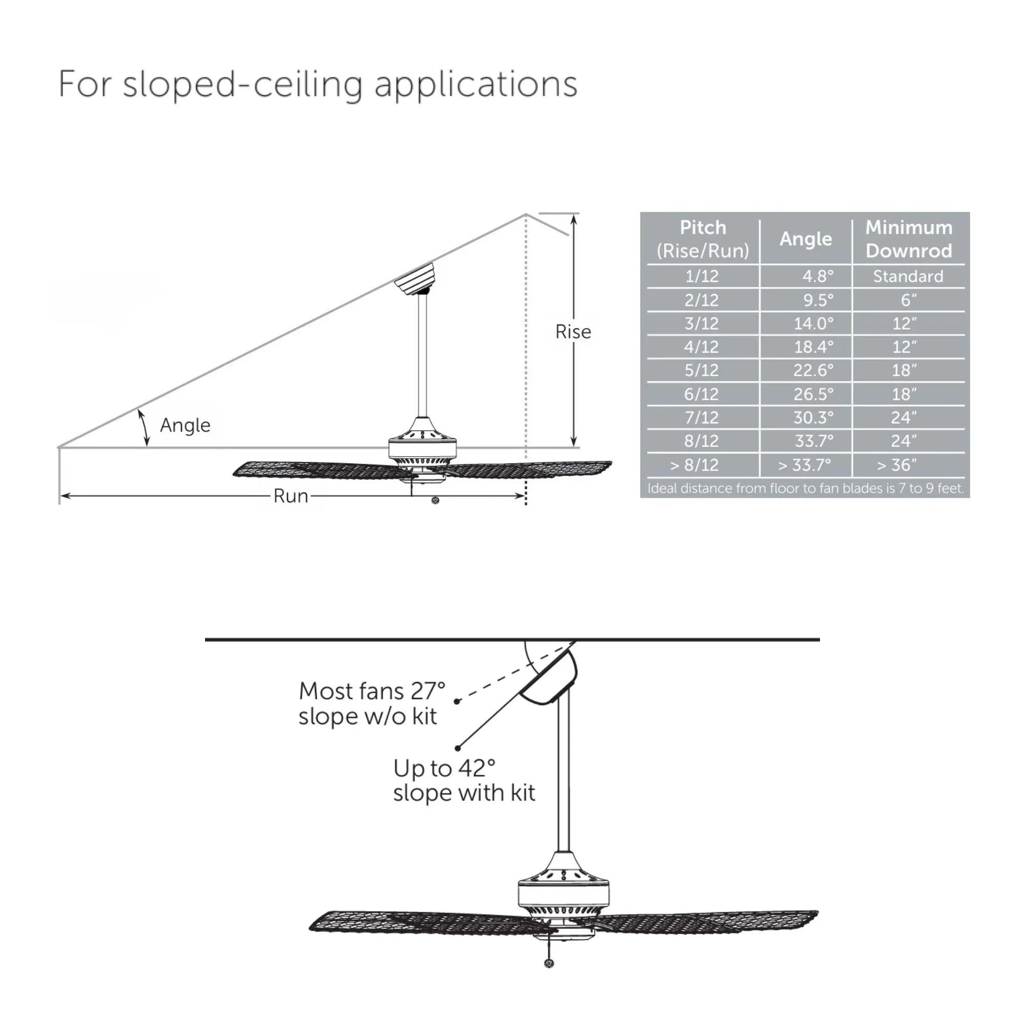 Spitfire DC Brushed Nickel 96" Ceiling Fan Motor, Blades Sold Separately