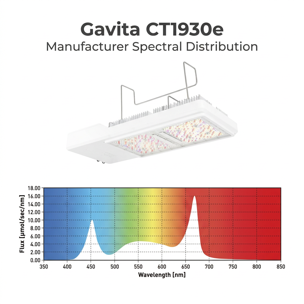 Gavita CT1930e spectrum image preview