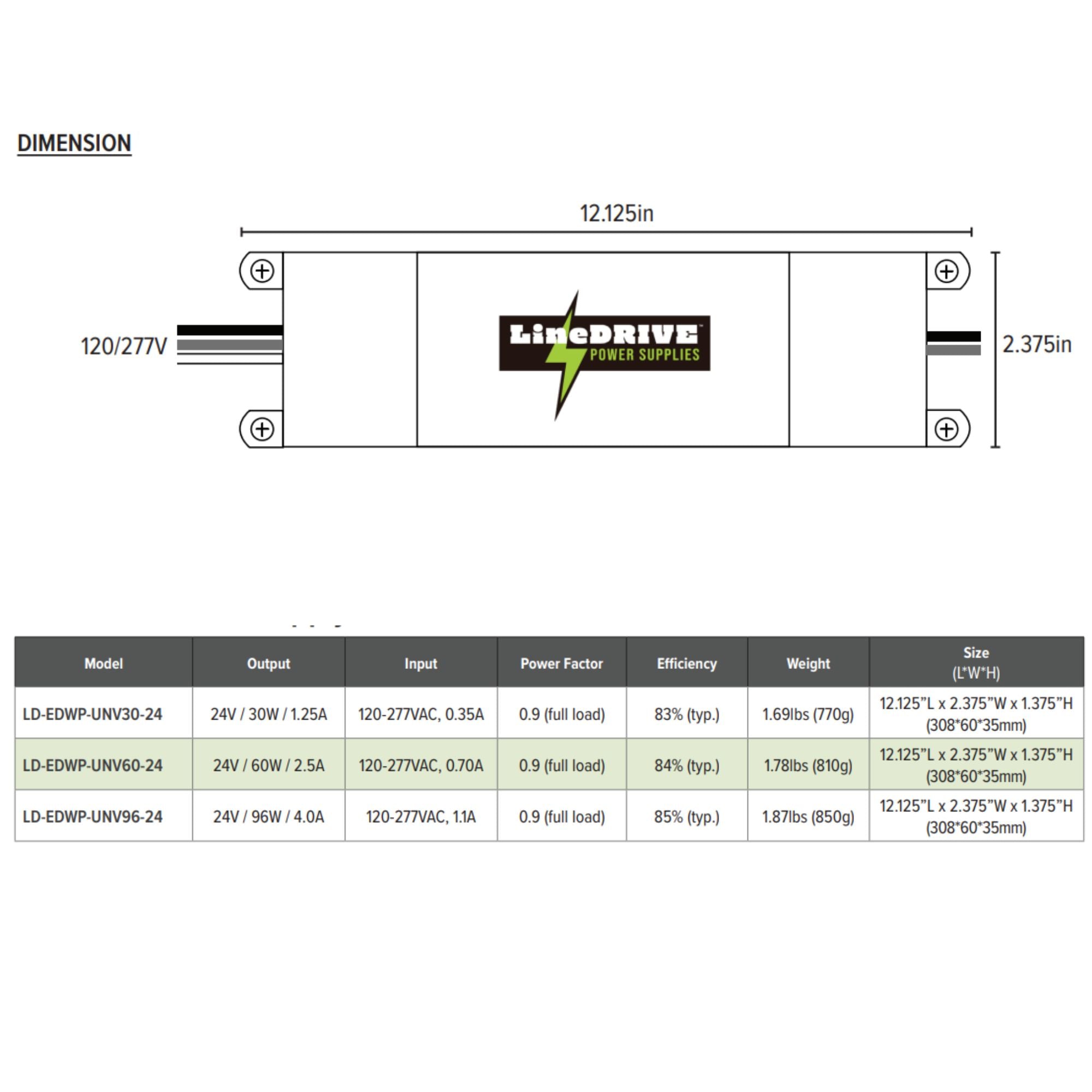 GM Lighting LineDRIVE 60W LED Driver, 24V DC, ELV/TRIAC Dimming, Integrated Junction Box, Indoor/Outdoor, 120-277V