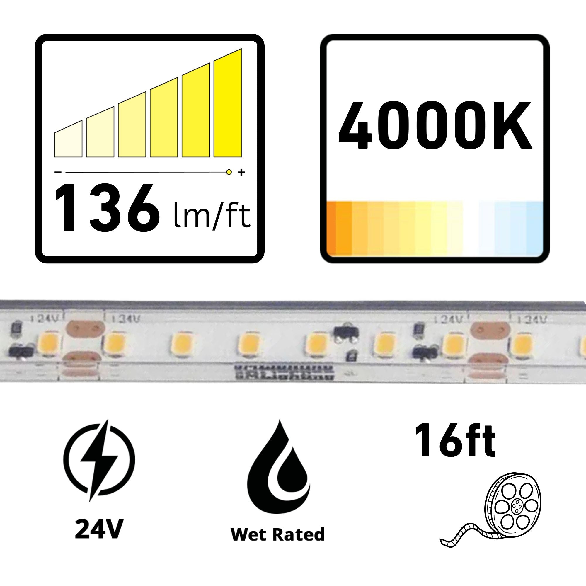 GM Lighting LTR-P PRO, 16'-4' LED Tape Light, IP65 Wet, 4000K, 136 Lumens/ft, 24V