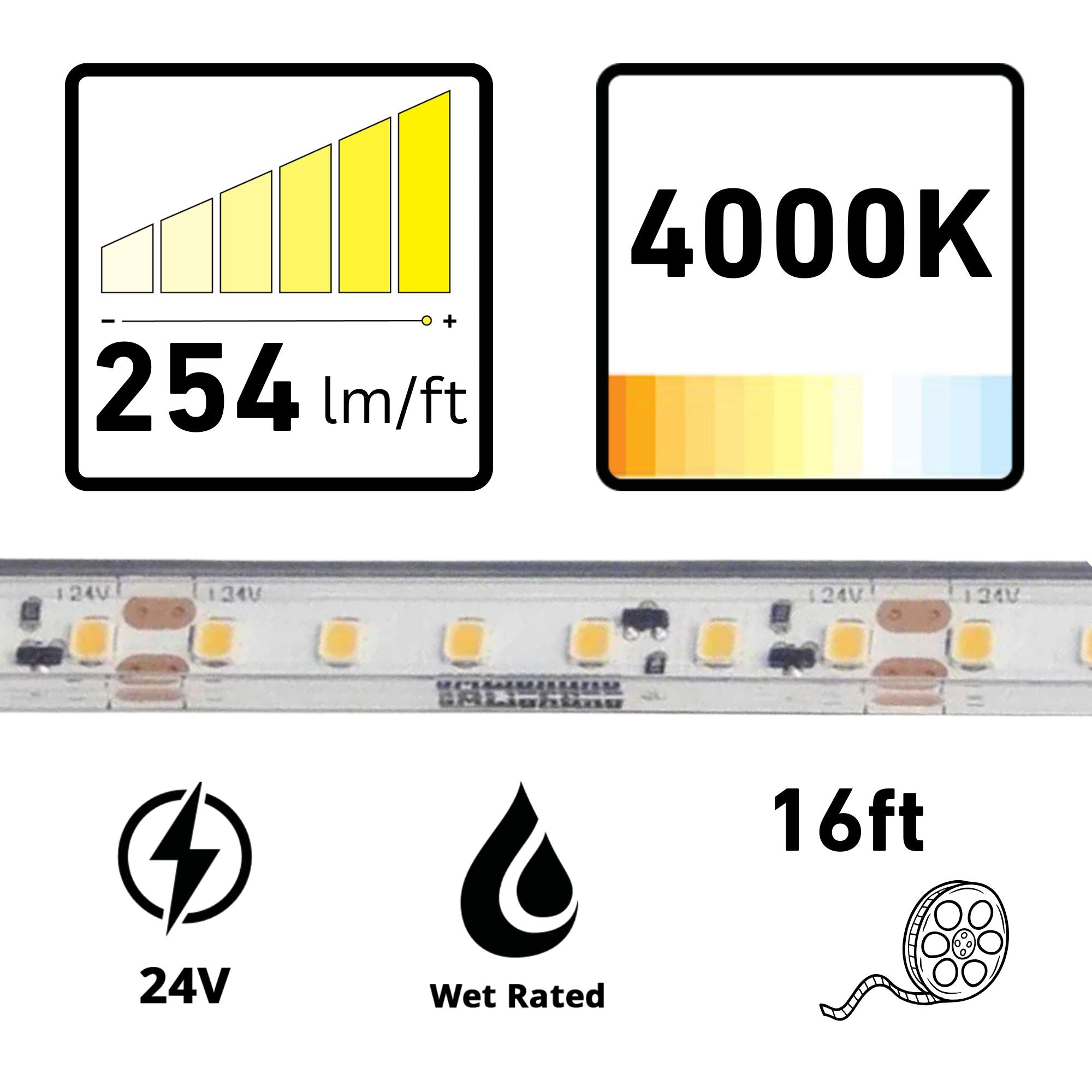 GM Lighting LTR-P PRO 16'-4" LED Tape Light, IP65 Wet, 4000K, 254 Lumens/ft, 24V