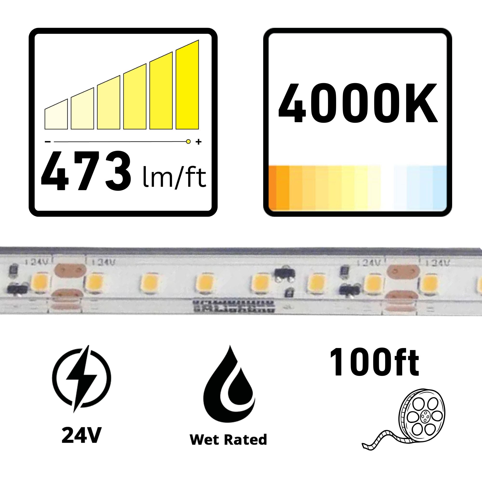 GM Lighting LTR-P PRO 98'-6' LED Tape Light, IP65 Wet, 4000K, 473 Lumens/ft, 24V