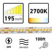 GM Lighting LTR-S Spec Series LED Tape Light - 2.5W/5.8W, 24V