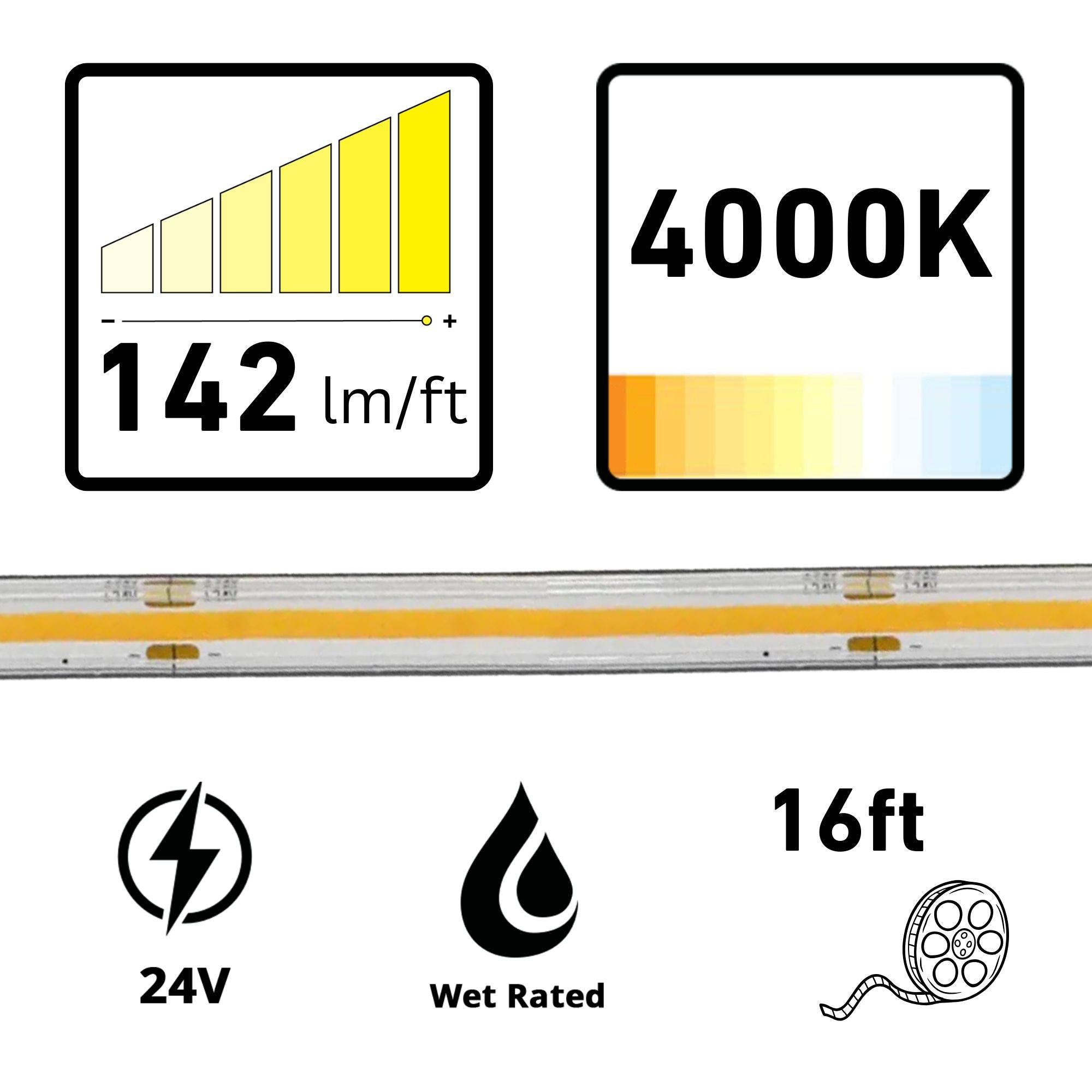 GM Lighting LTR S COBWP 32' LED Tape Light, IP65 Wet Rated, 4000K, 142 Lumens/ft, 24V