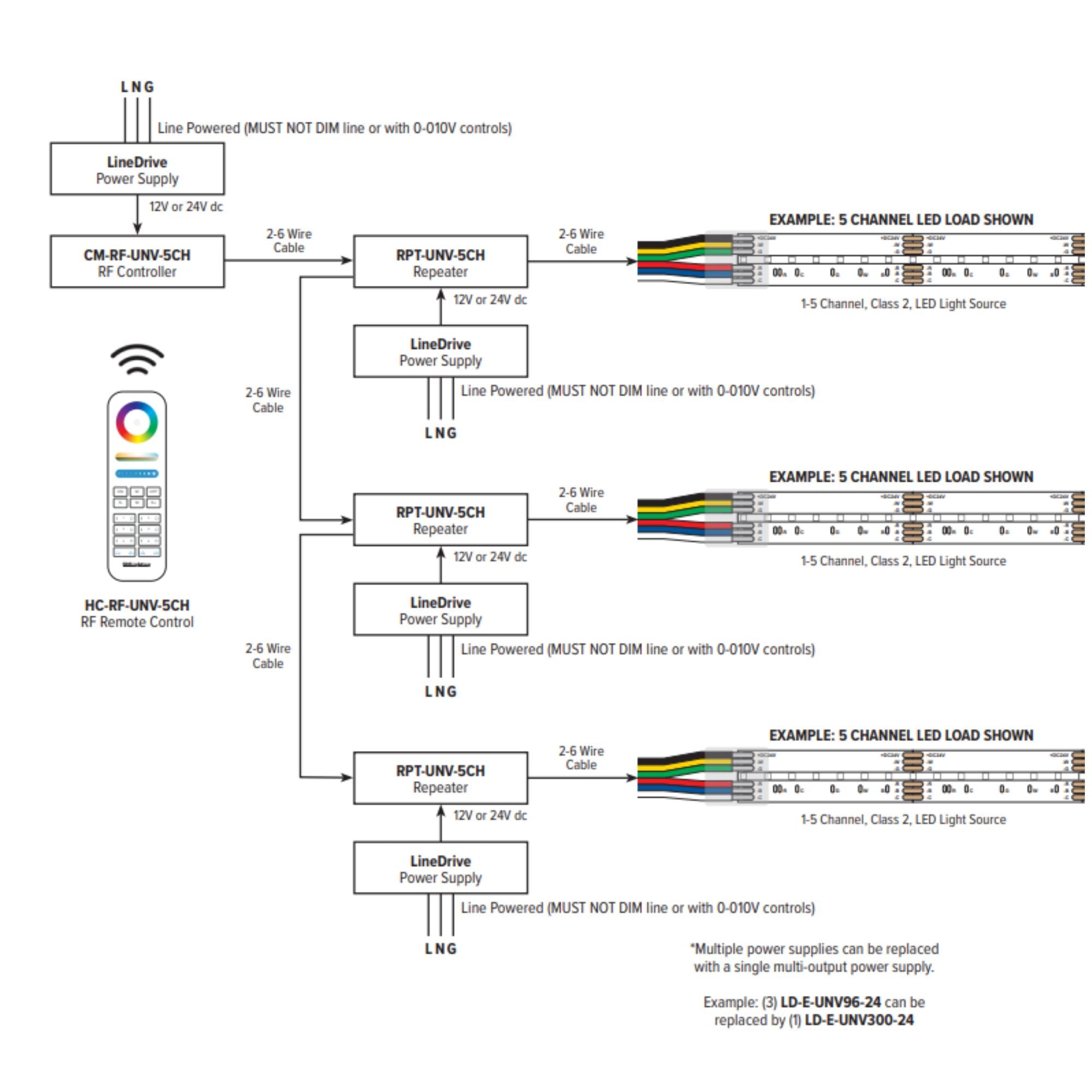 GM Lighting RPT-UNV-5CH 5-Channel High Performance Amplifier/Repeater for Low Voltage LED Control Systems
