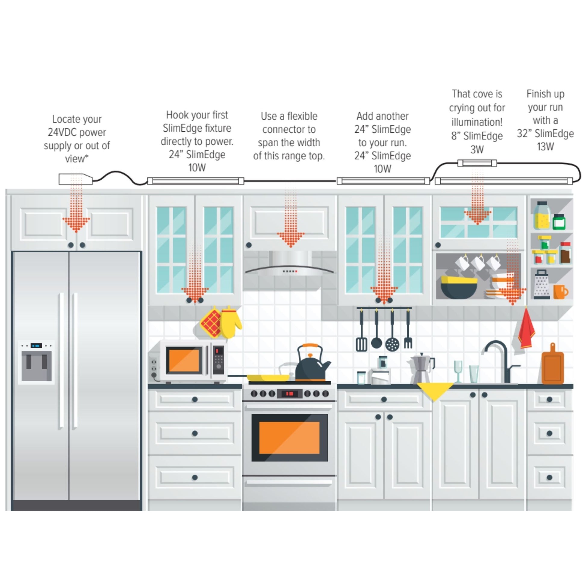 SlimEdge 32 Inch LED Under Cabinet Light, 3000K, 24VDC, 750 Lumens, Bronze - Bees Lighting
