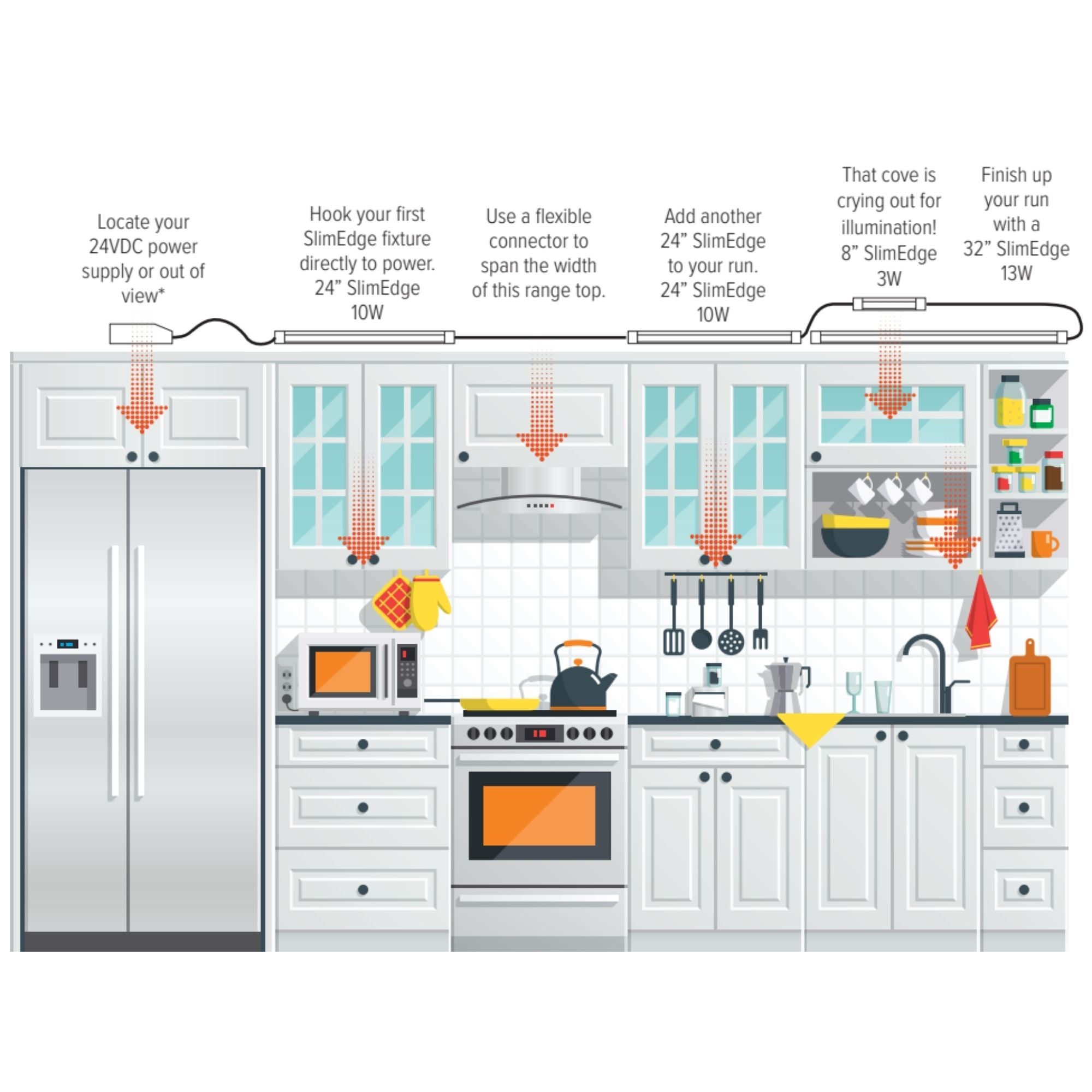 SlimEdge 32 Inch LED Under Cabinet Light, 2700K, 24VDC, 750 Lumens, Bronze - Bees Lighting