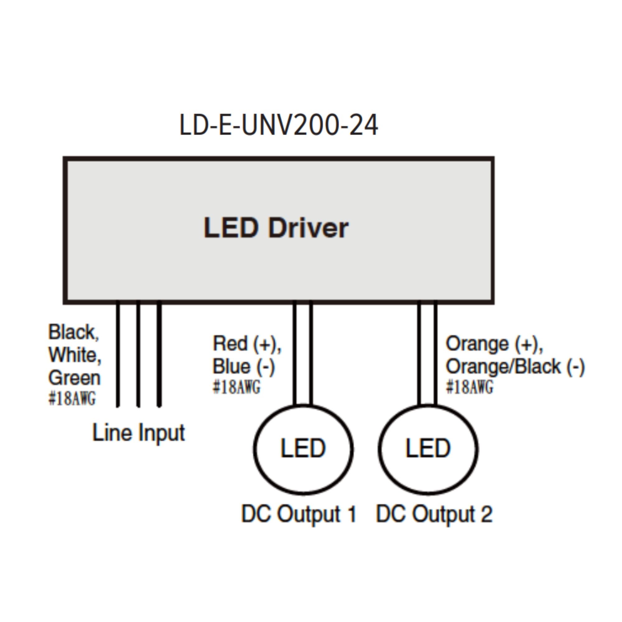 LineDRIVE 2-Channel 24VDC Non-Dimmable LED Driver, 200W, 120-277V Input