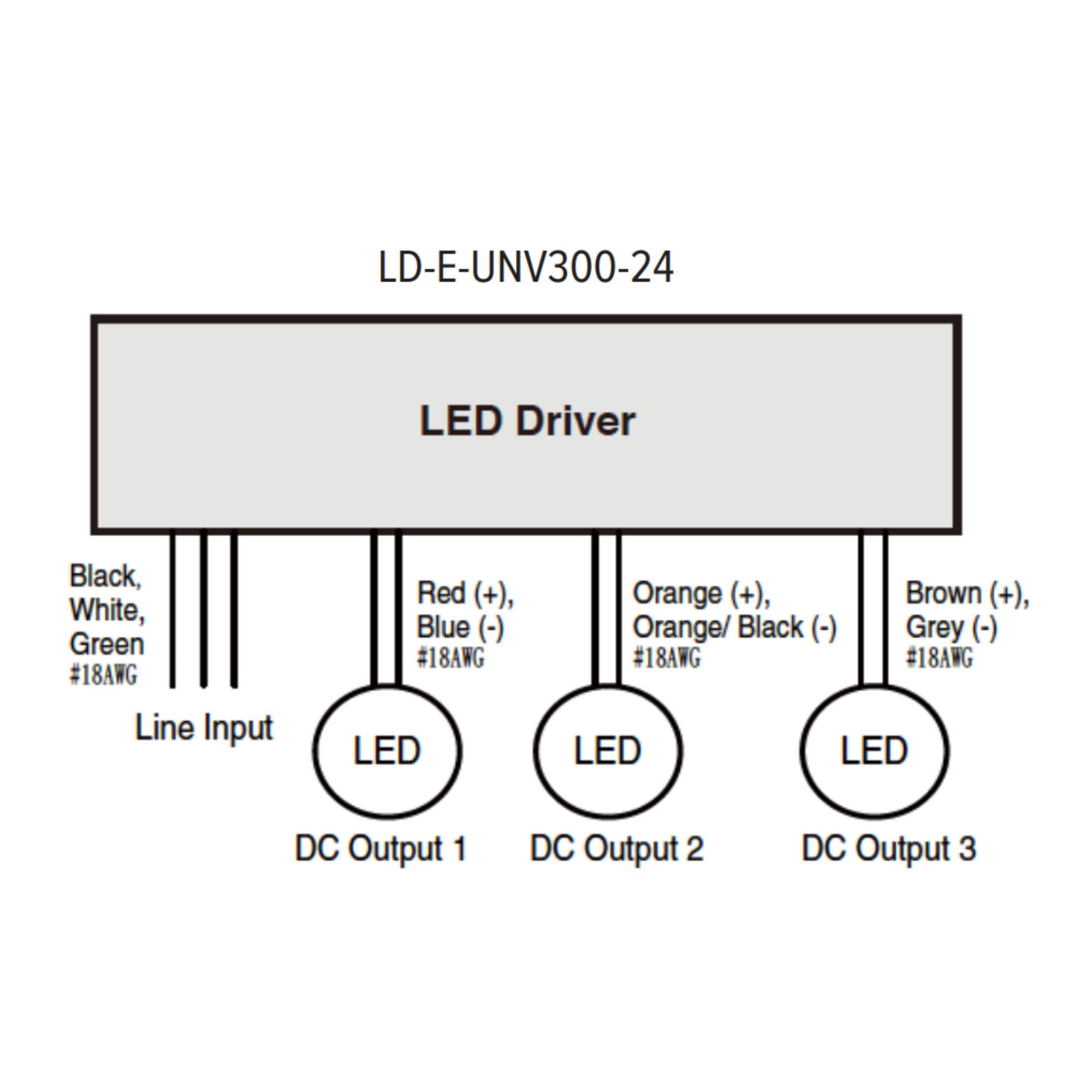 LineDRIVE 3-Channel 24VDC Non-Dimmable LED Driver, 300W, 120-277V