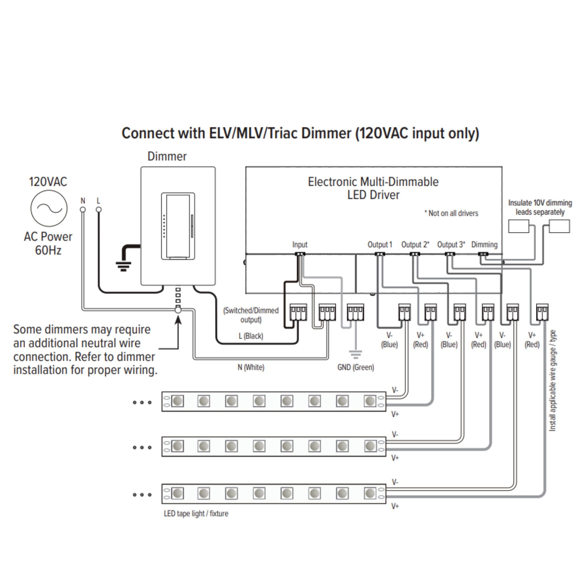 LineDRIVE XD 3-Channel 180W, 12VDC Multi-Dim LED Driver, 120-277V