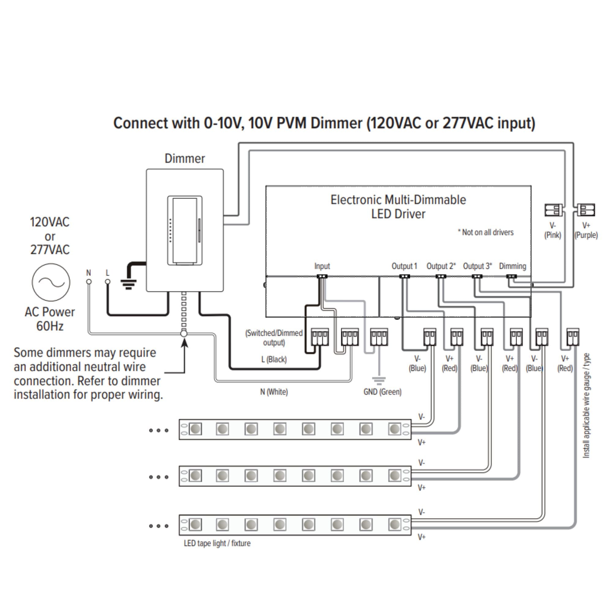 LineDRIVE XD 3-Channel 180W, 12VDC Multi-Dim LED Driver, 120-277V