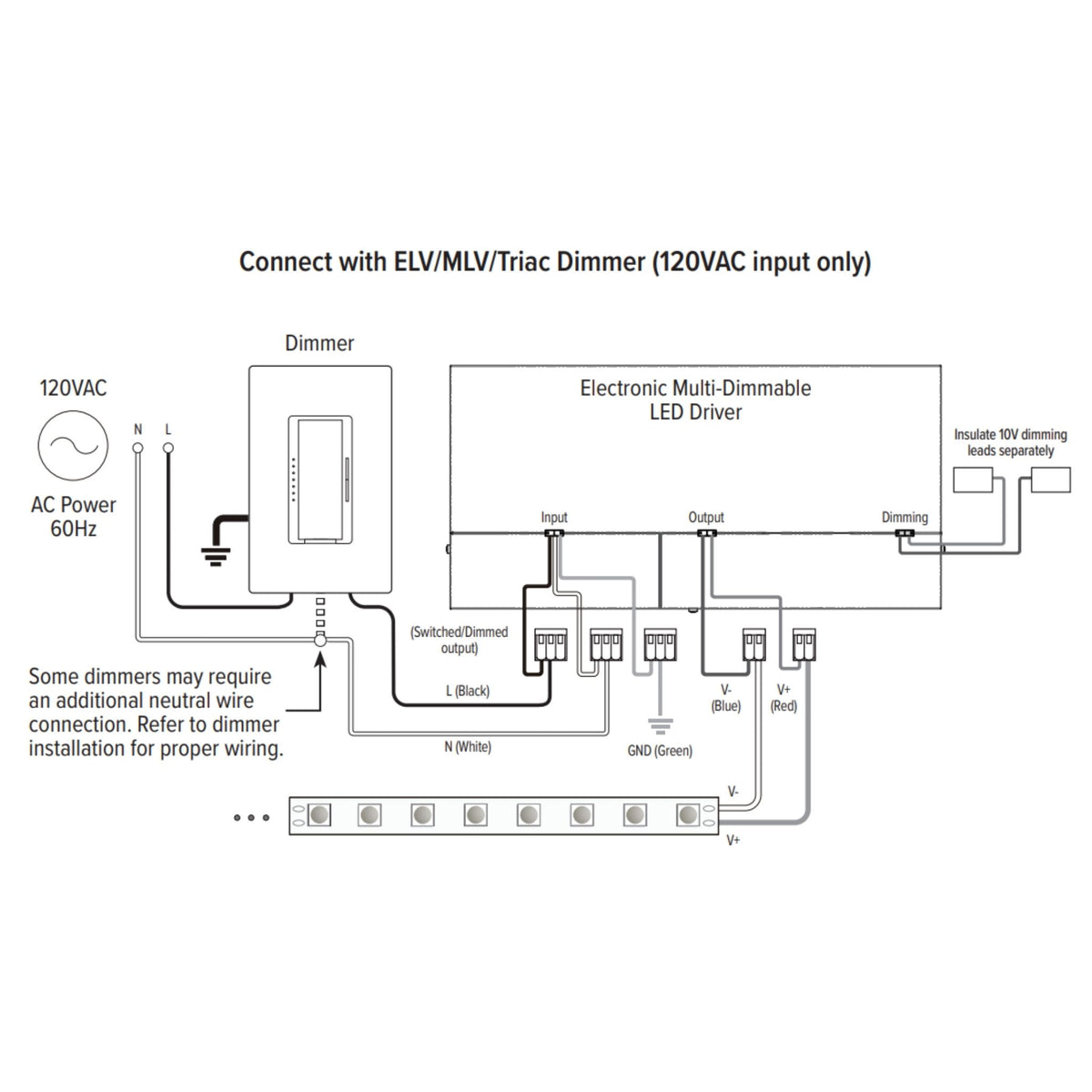GM Lighting LineDRIVE 20W 12VDC LED Driver Universal Dimming