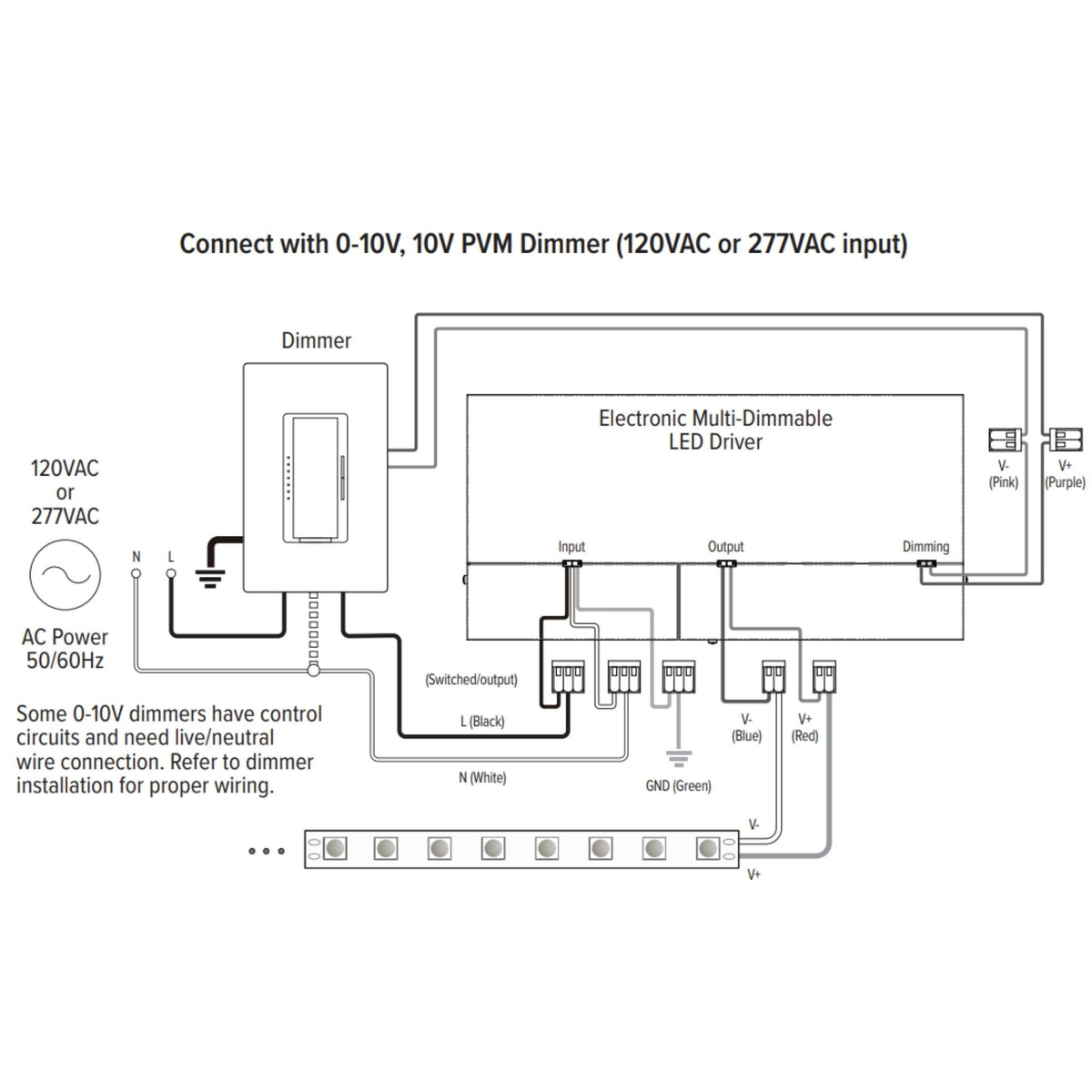 GM Lighting LineDRIVE 20W 24VDC LED Driver Universal Dimming