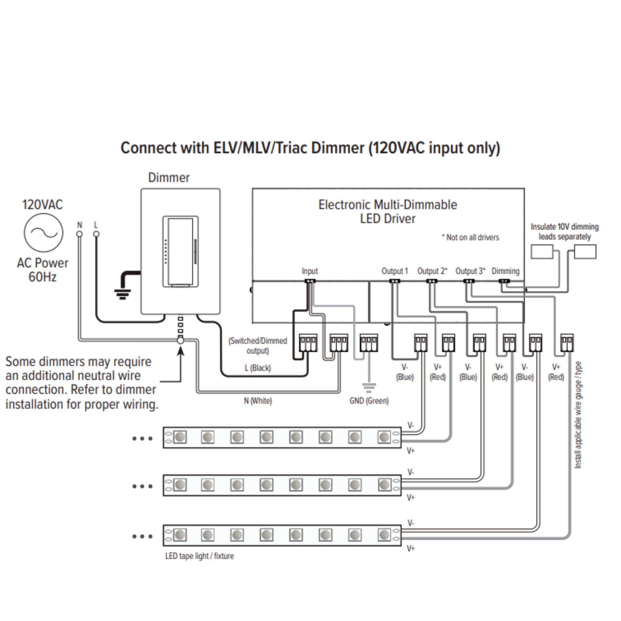 LineDRIVE XD 2-Channel 192W, 24VDC Electronic LED Multi-Dimmable Driver, 120-277V