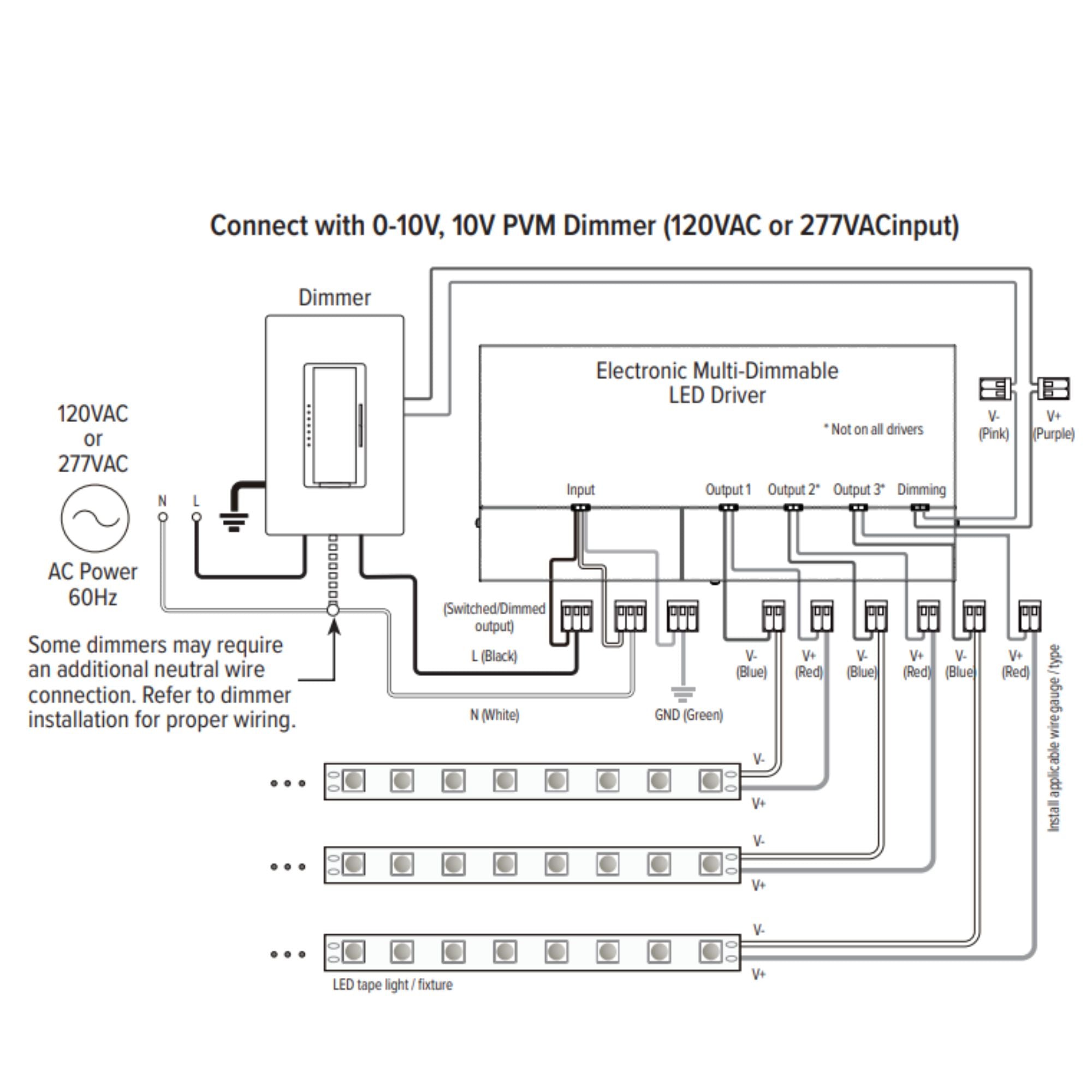 LineDRIVE XD 2-Channel 192W, 24VDC Electronic LED Multi-Dimmable Driver, 120-277V