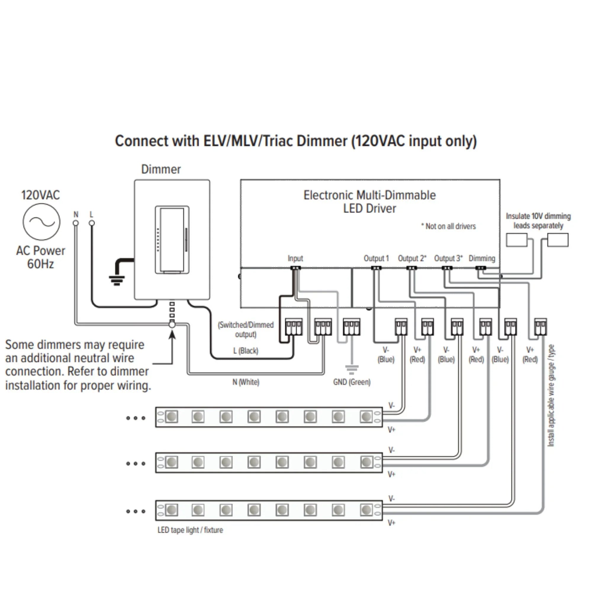 LineDRIVE XD 3-Channel 288W, 24VDC Electronic LED Multi-Dimmable Driver, 120-277V