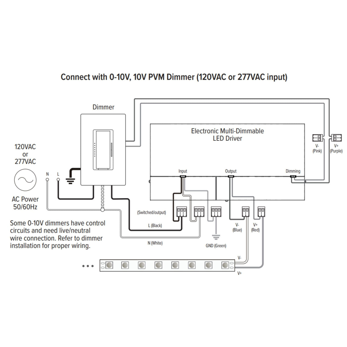 GM Lighting LineDRIVE 40W 12VDC LED Driver Universal Dimming
