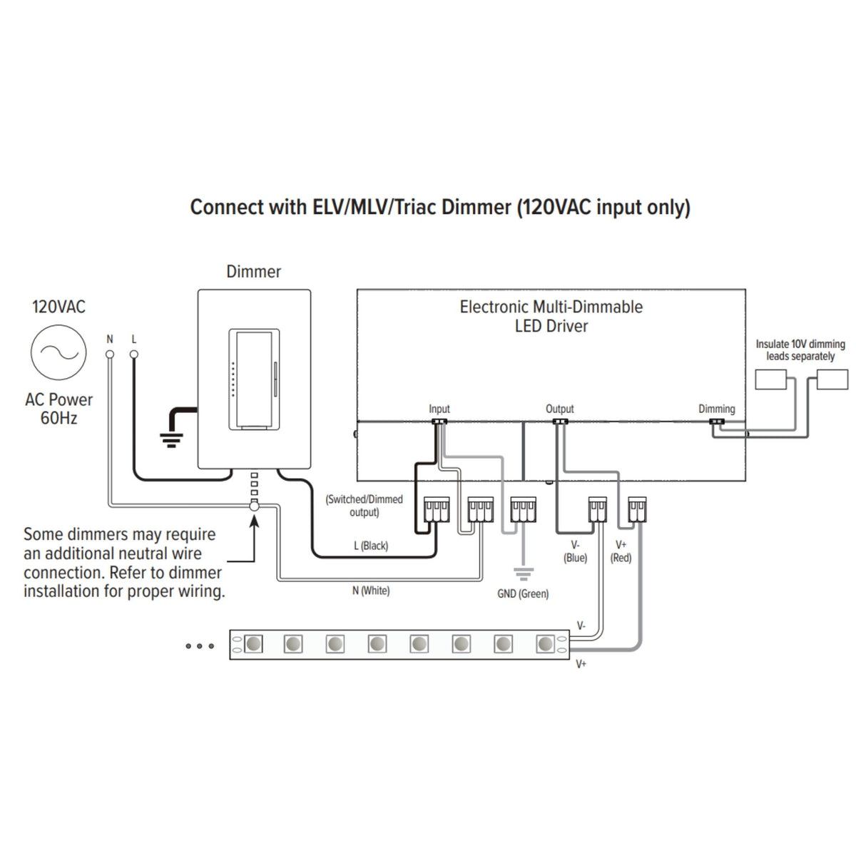 GM Lighting LineDRIVE 40W 24VDC LED Driver Universal Dimming