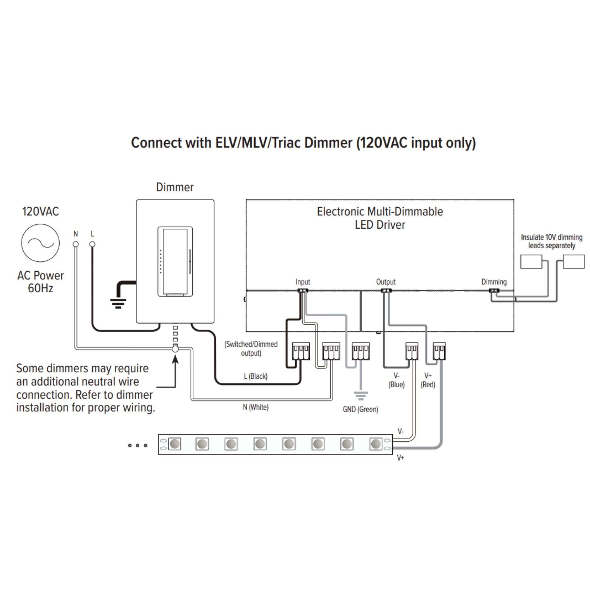 LineDRIVE XD 60W, 24VDC Electronic LED Multi-Dimmable Driver, 120-277V