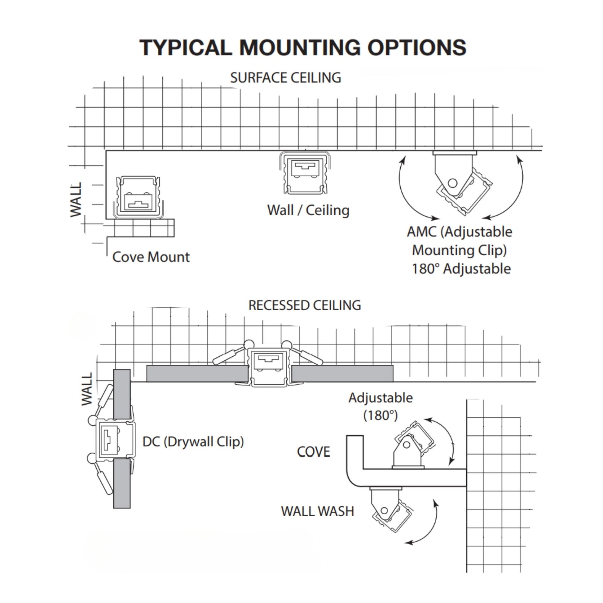 4ft Mini Deep with Flange Aluminum Mounting Channel, Black - Bees Lighting