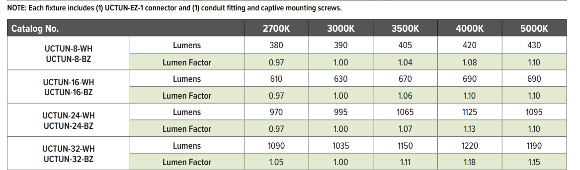 TunableTask™ 120V LED 5CCT Selectable White Undercabinet Light Bar - 16 Inch, White