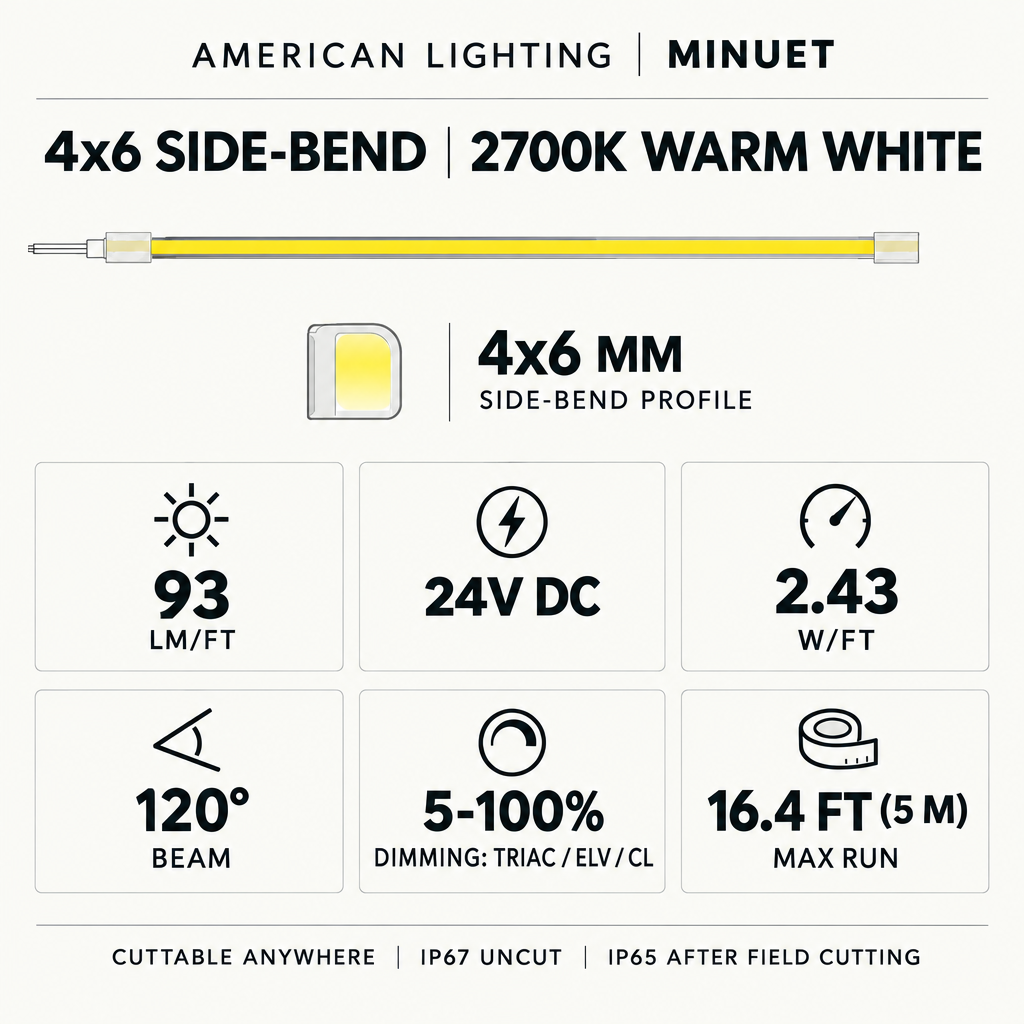 American Lighting Minuet 4x6 side-bend 2700K warm white specification card showing 93 lumens per foot, 16.4 foot length, voltage, wattage, dimming, and maximum run.