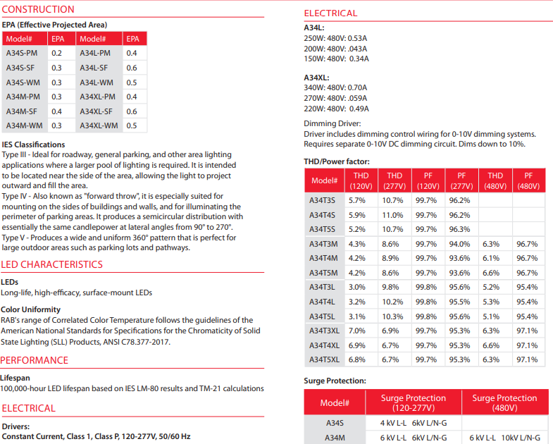 LED Pole Light, 150W, 24500 Lumens, 30K/40K/50K, 120-277V, Type III