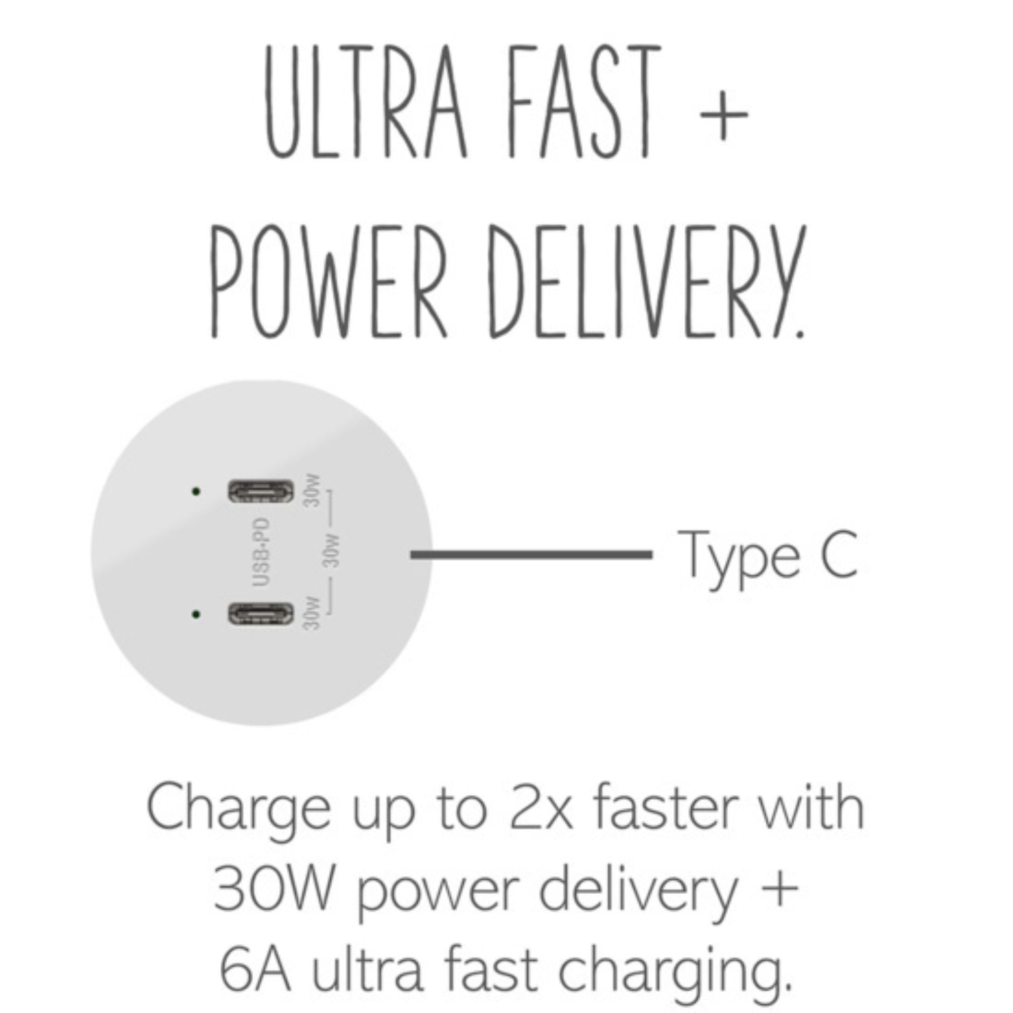 Legrand ARUSB30PDW4 adorne 30W Dual USB Type C Outlet Module, White