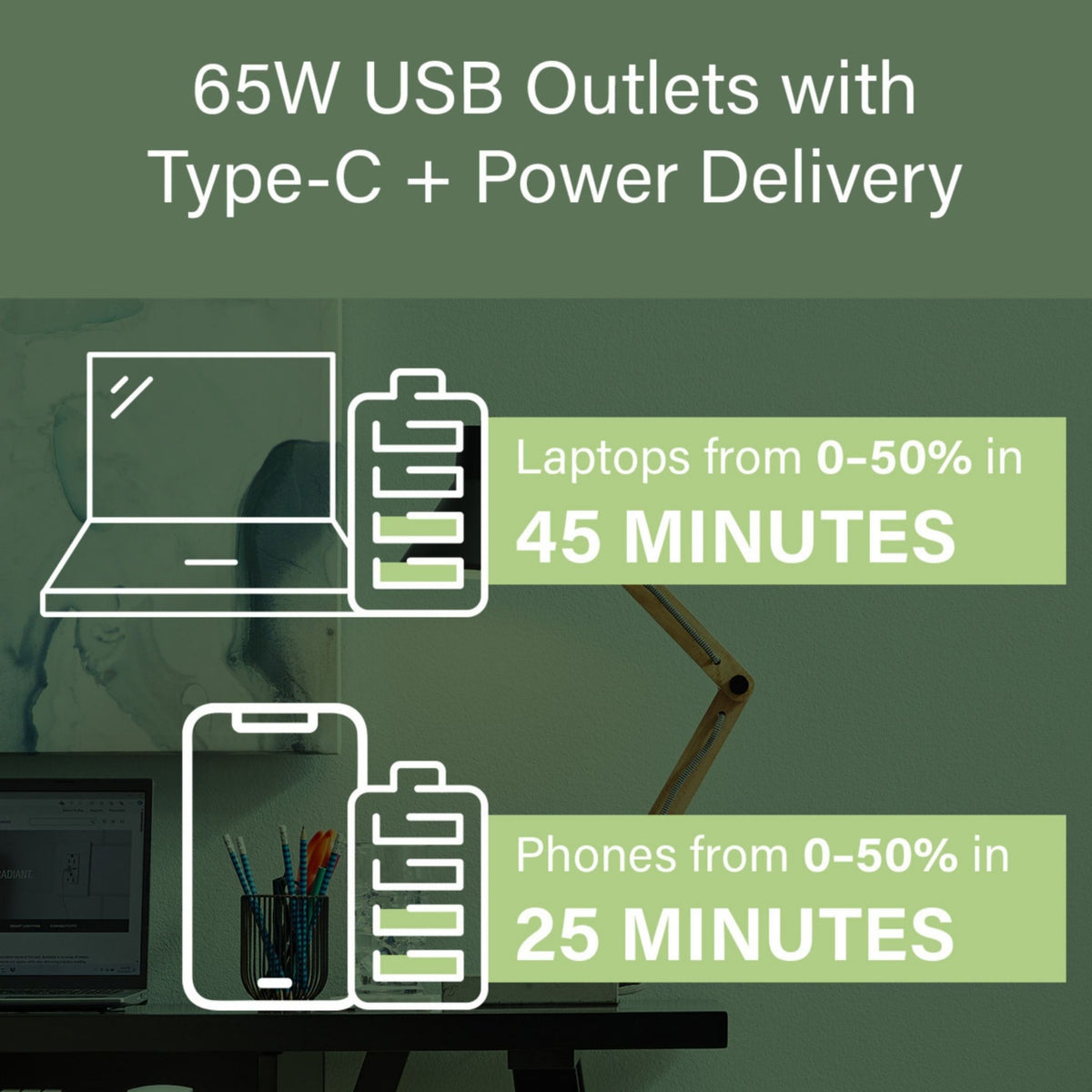 radiant R26USBPD65W 15A Tamper-Resistant 65W USB Type-C Power Delivery Duplex Outlet, White