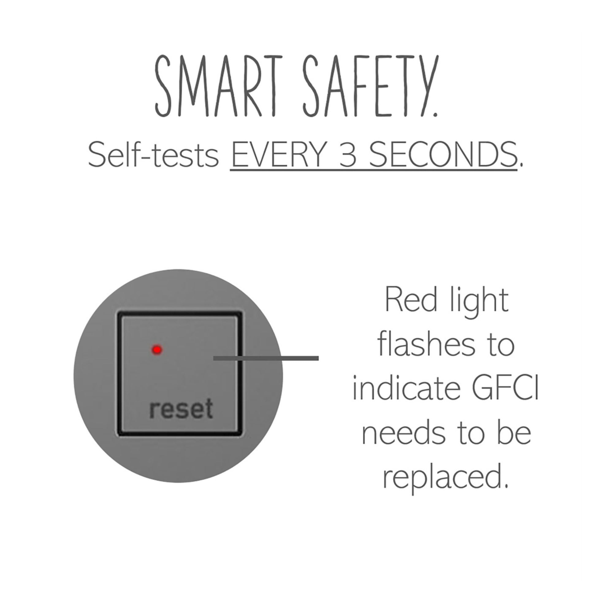 adorne Tamper-Resistant 20A Duplex Self-Test GFCI Receptacle, Magnesium - Bees Lighting