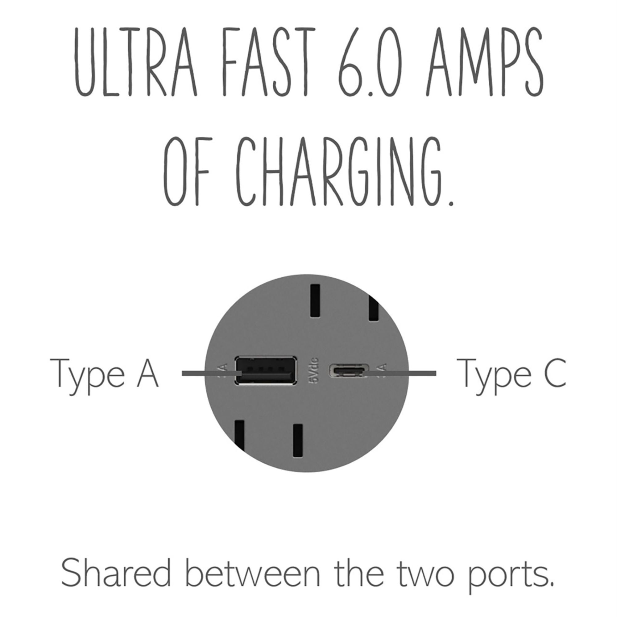 adorne 15A Tamper-Resistant Ultra-Fast USB Type A/C Outlet, Plus-Size, Magnesium - Bees Lighting
