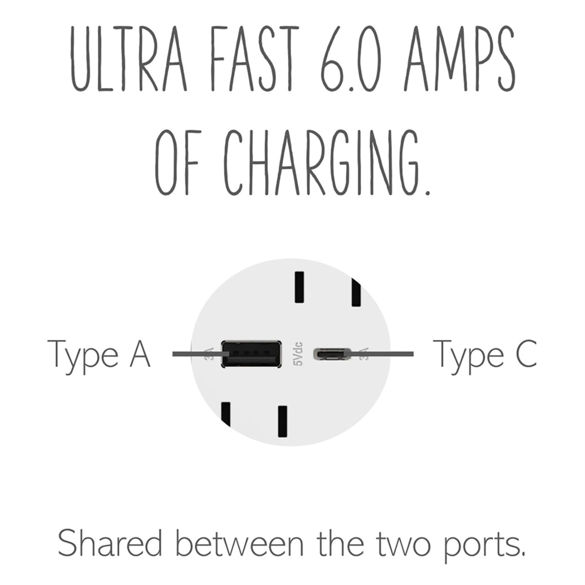 adorne 15A Tamper-Resistant Ultra-Fast USB Type A/C Outlet, Plus-Size, White - Bees Lighting