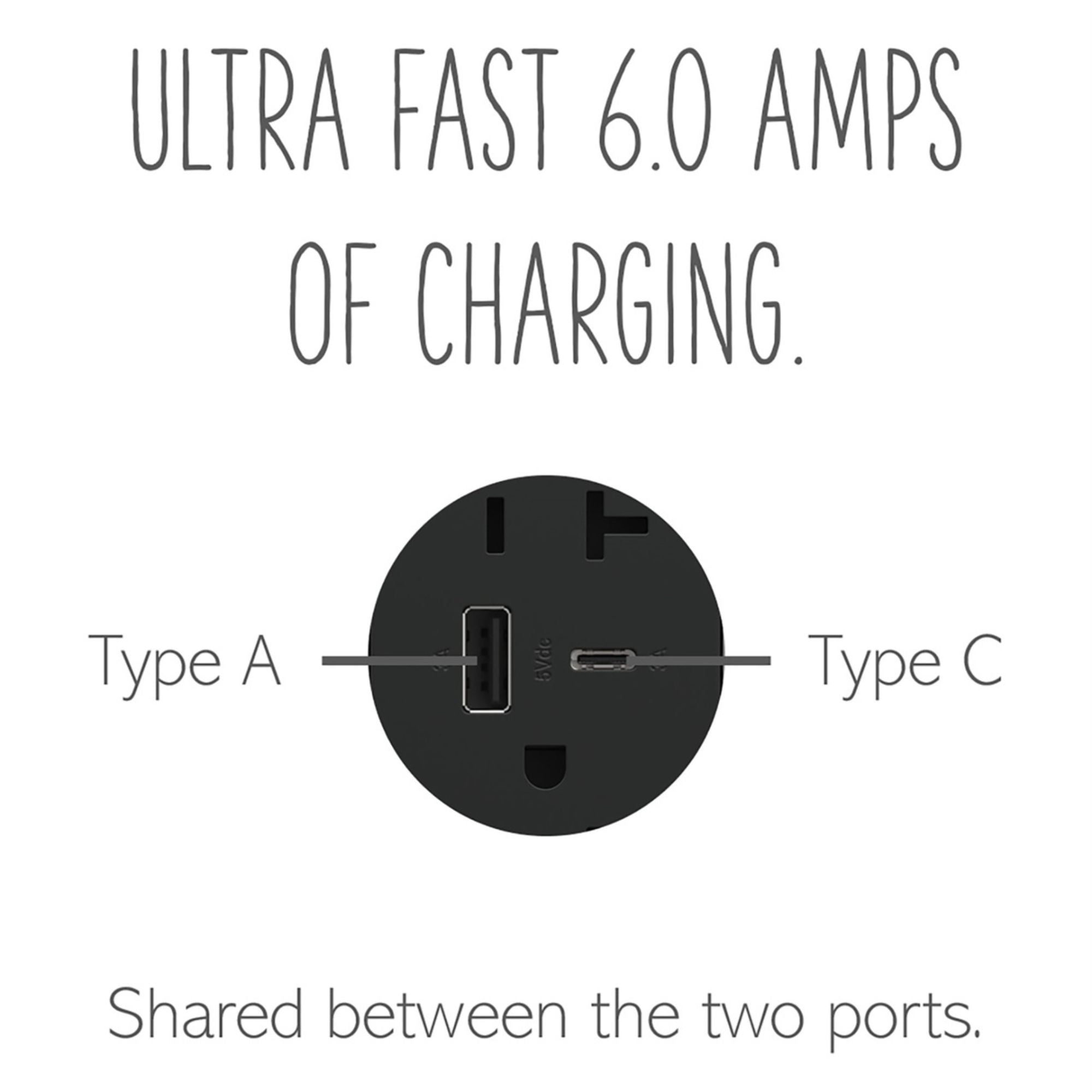 adorne 20A Tamper-Resistant Ultra-Fast USB Type A/C Outlet, Plus-Size, Graphite - Bees Lighting